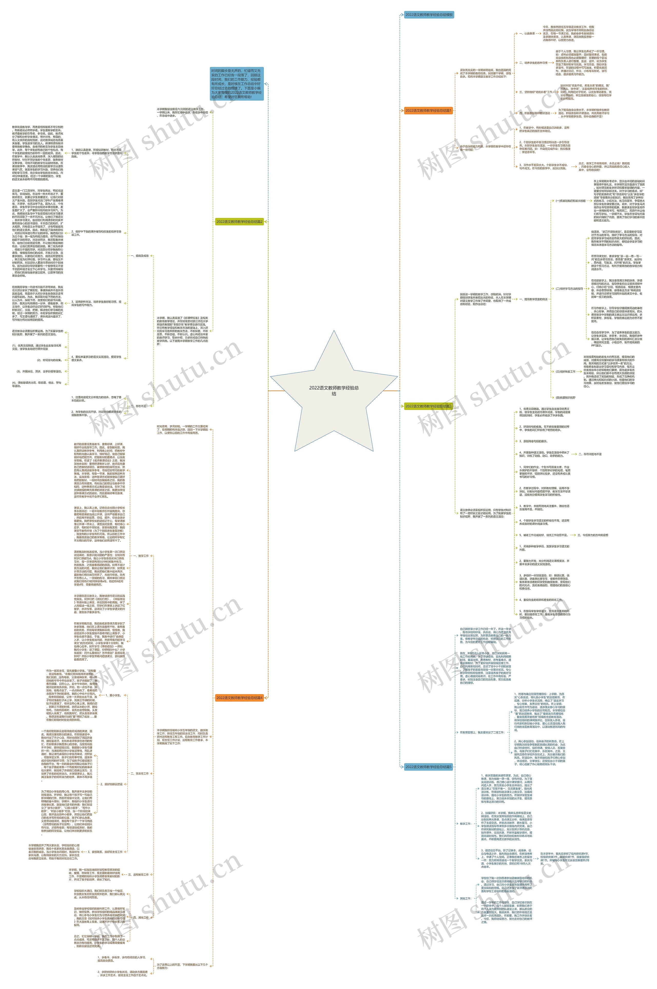 2022语文教师教学经验总结思维导图