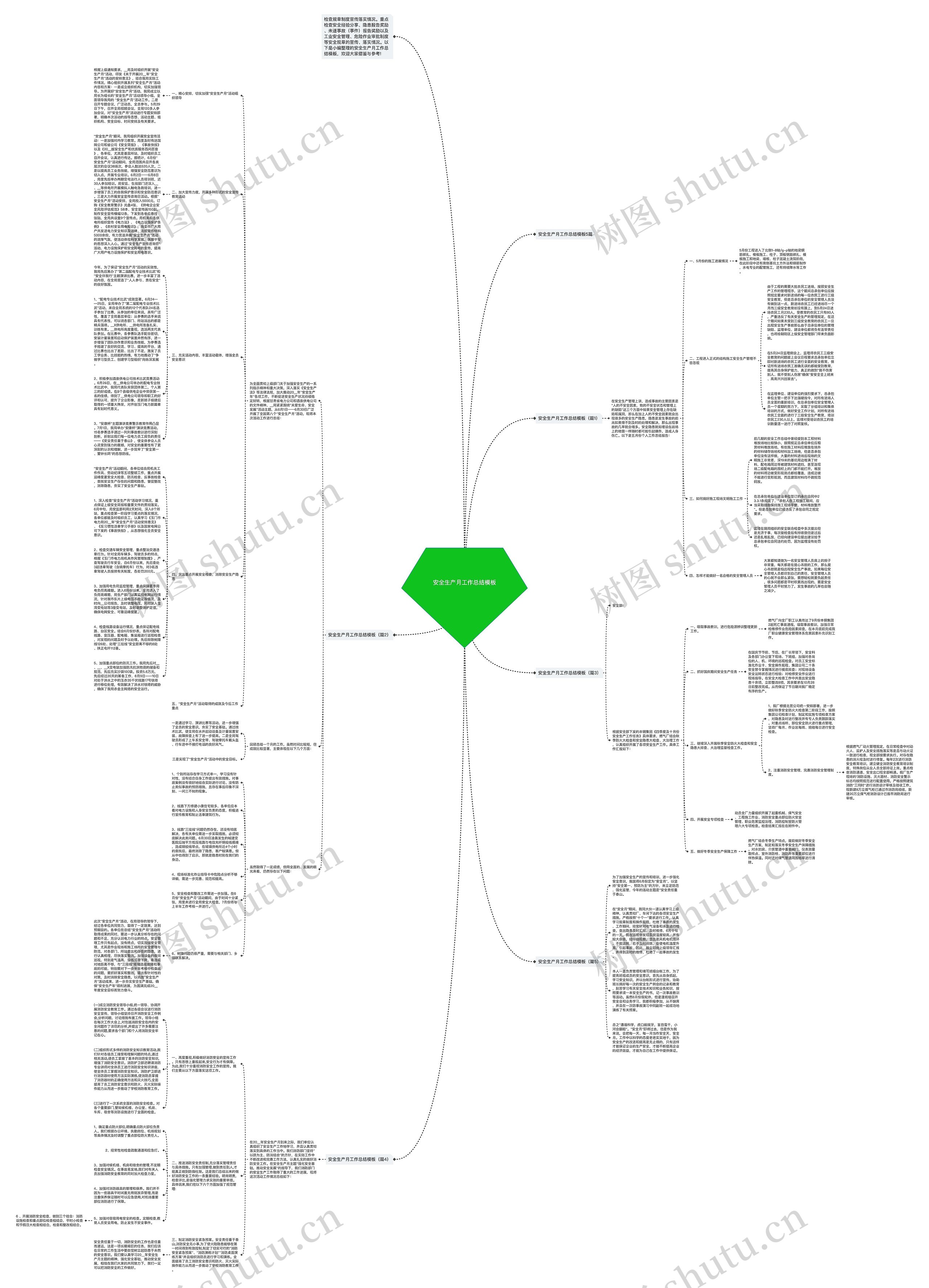 安全生产月工作总结思维导图