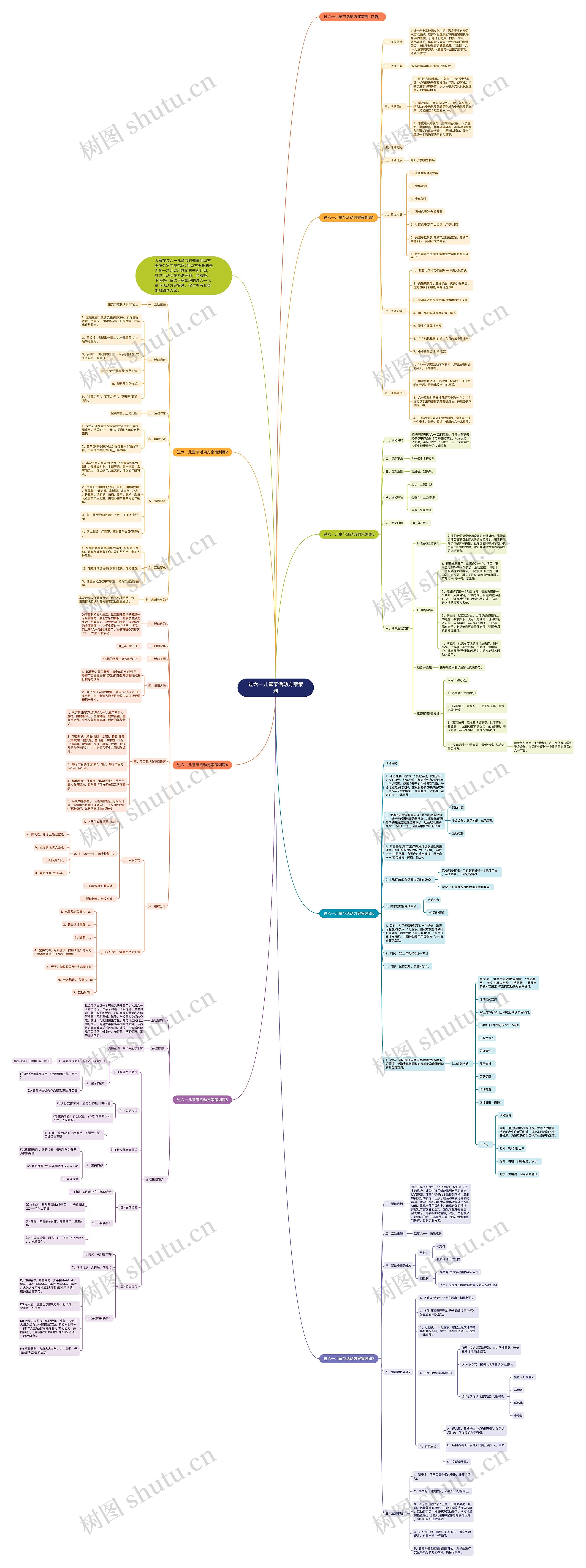过六一儿童节活动方案策划思维导图
