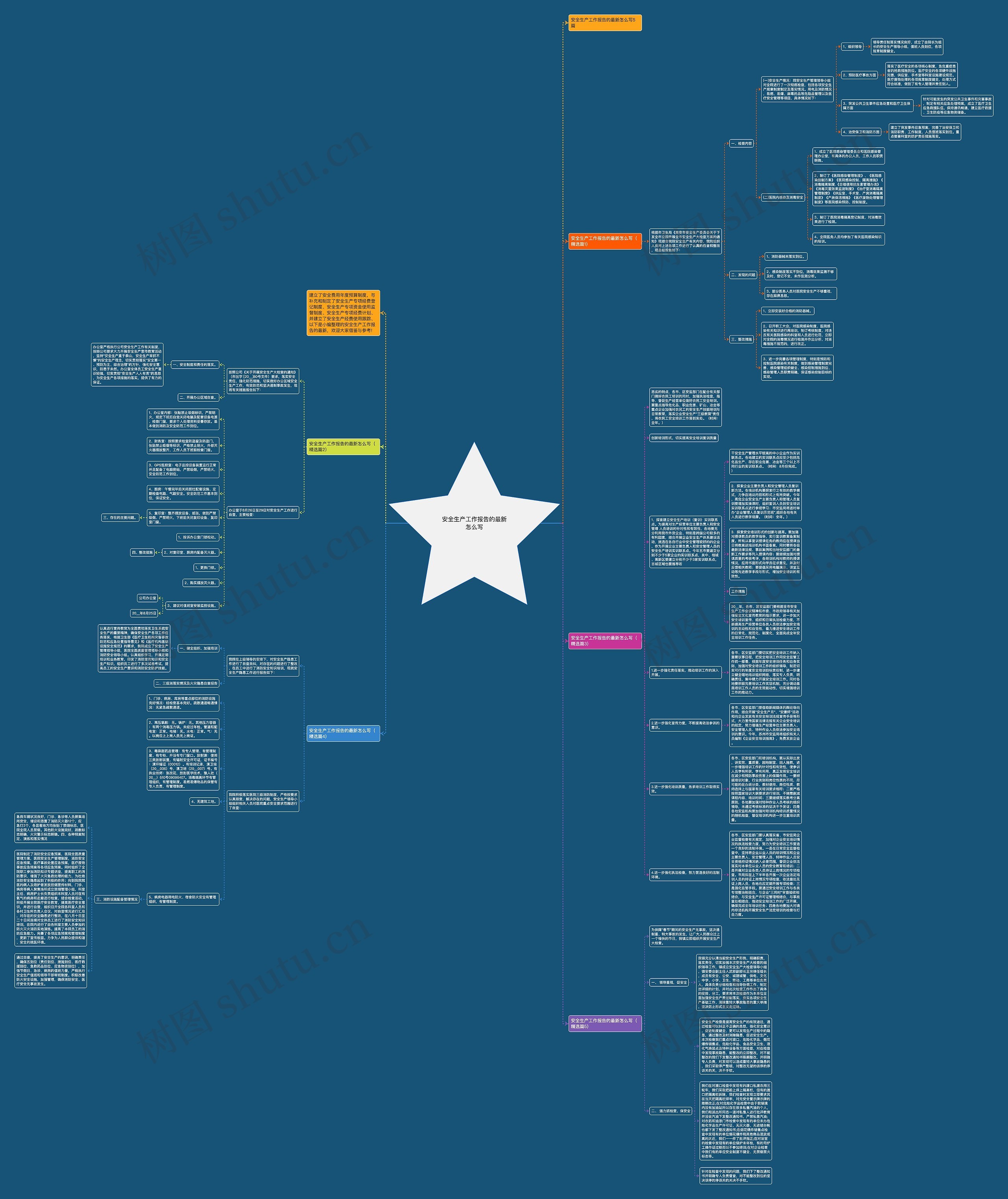安全生产工作报告的最新怎么写思维导图