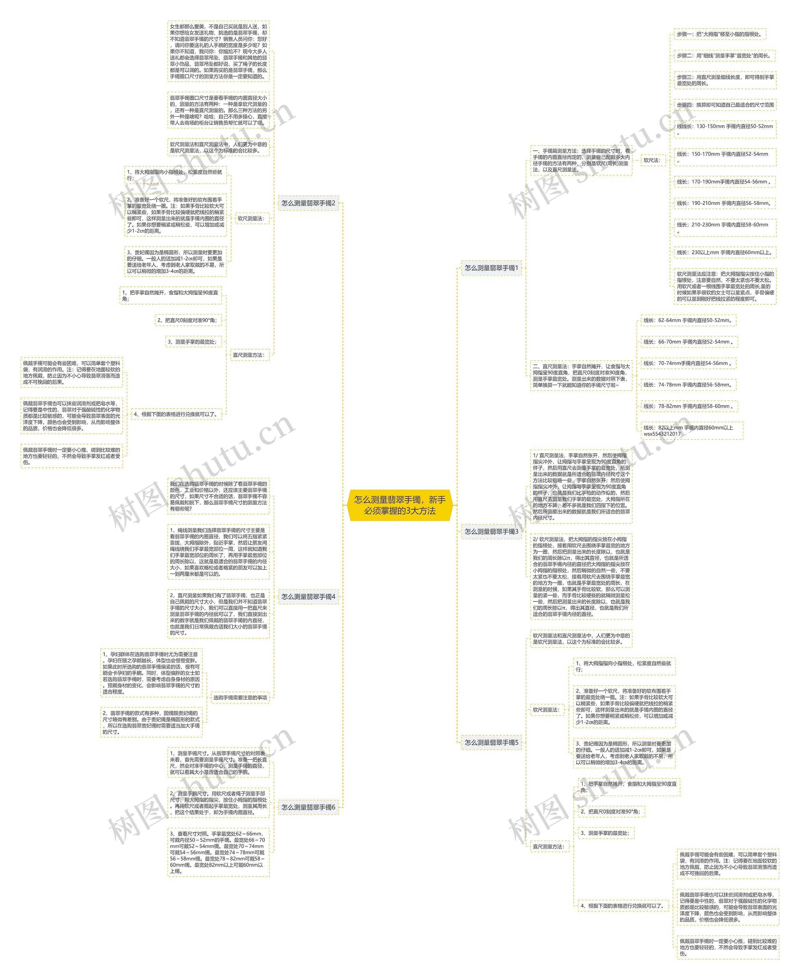 怎么测量翡翠手镯，新手必须掌握的3大方法思维导图