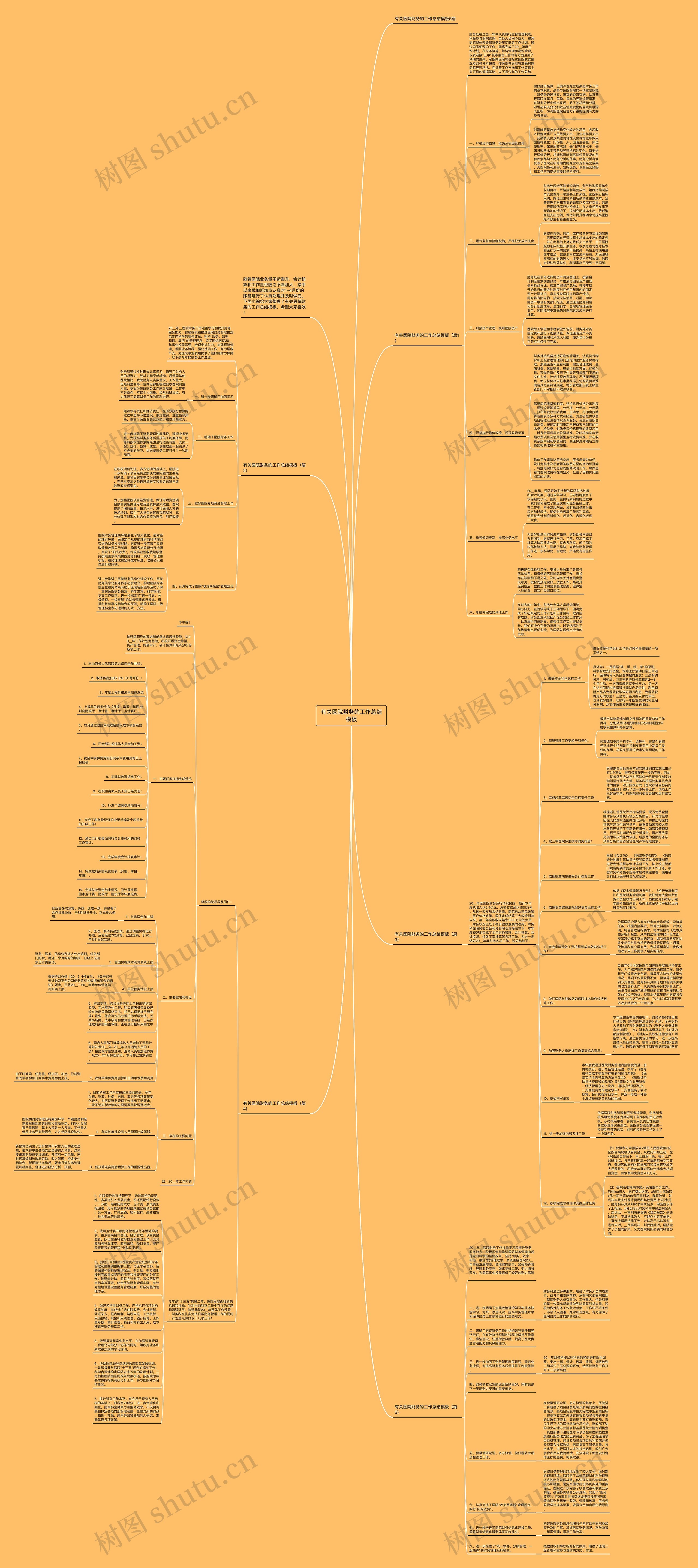 有关医院财务的工作总结模板