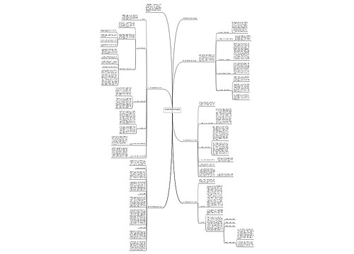 高中数学教育教学总结范文思维导图