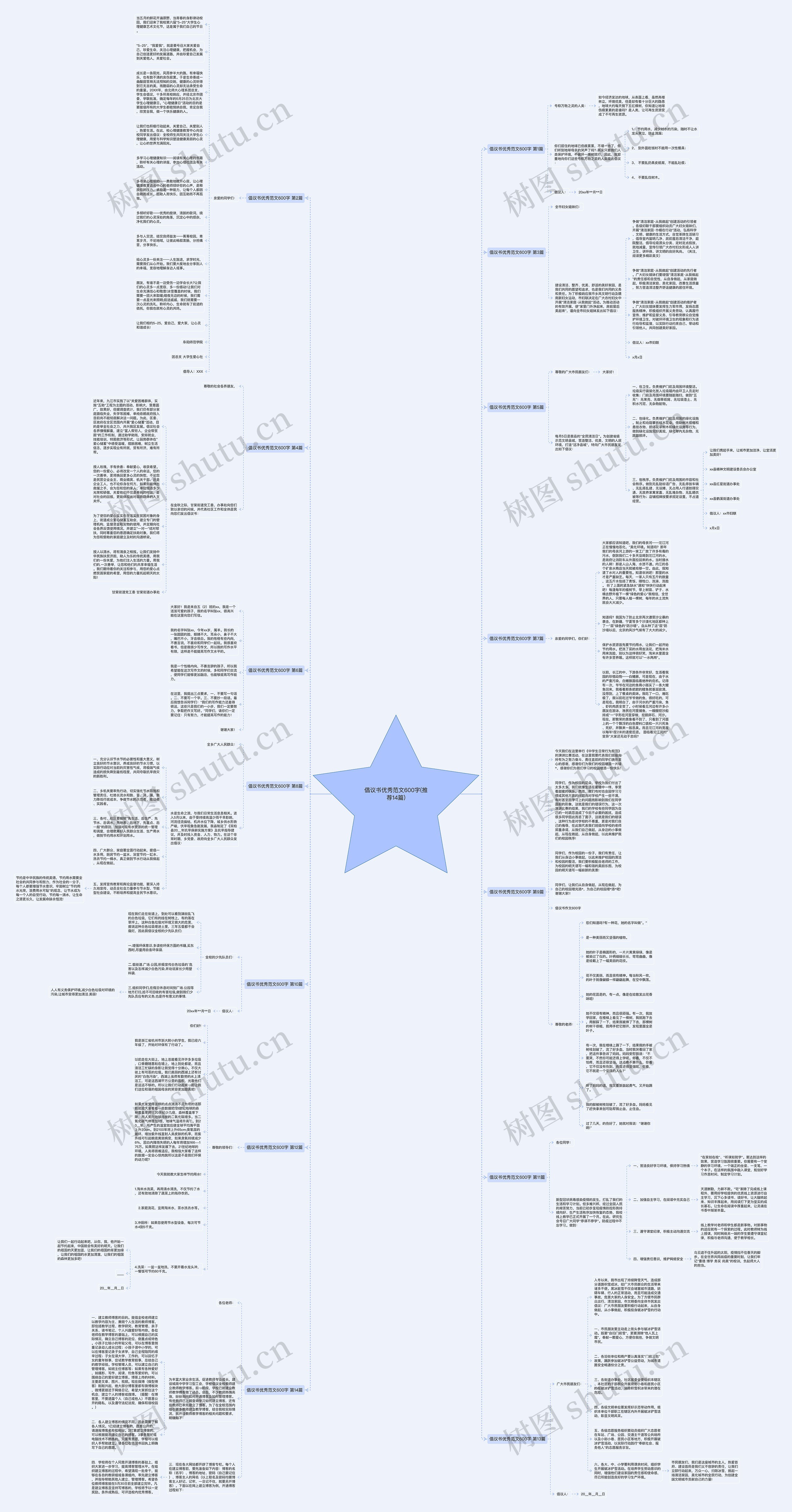 倡议书优秀范文600字(推荐14篇)思维导图