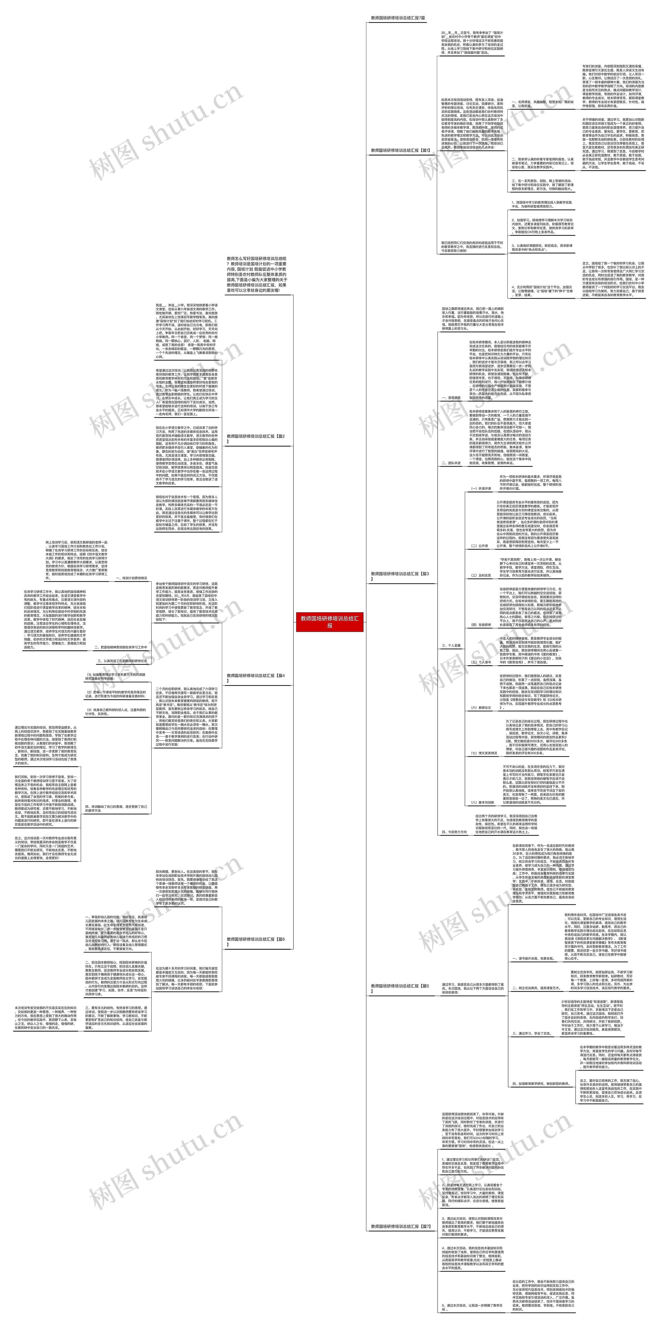 教师国培研修培训总结汇报