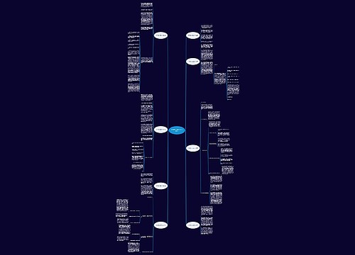 数学建模论文模板范文(合集8篇)