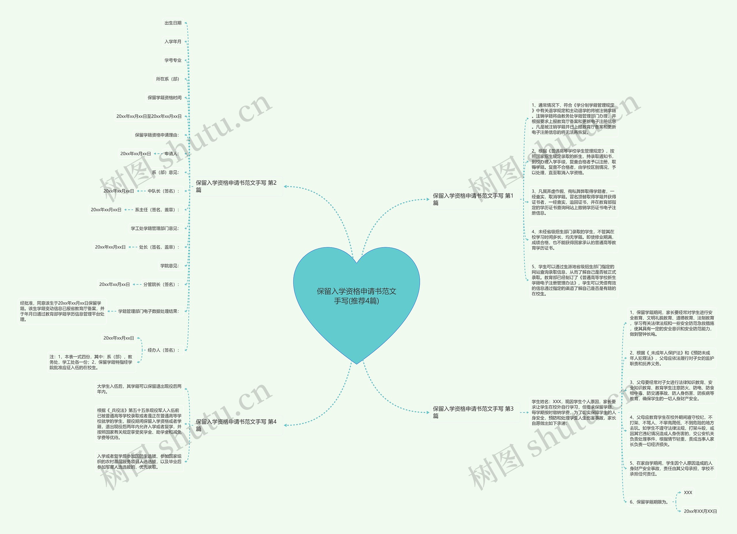 保留入学资格申请书范文手写(推荐4篇)思维导图