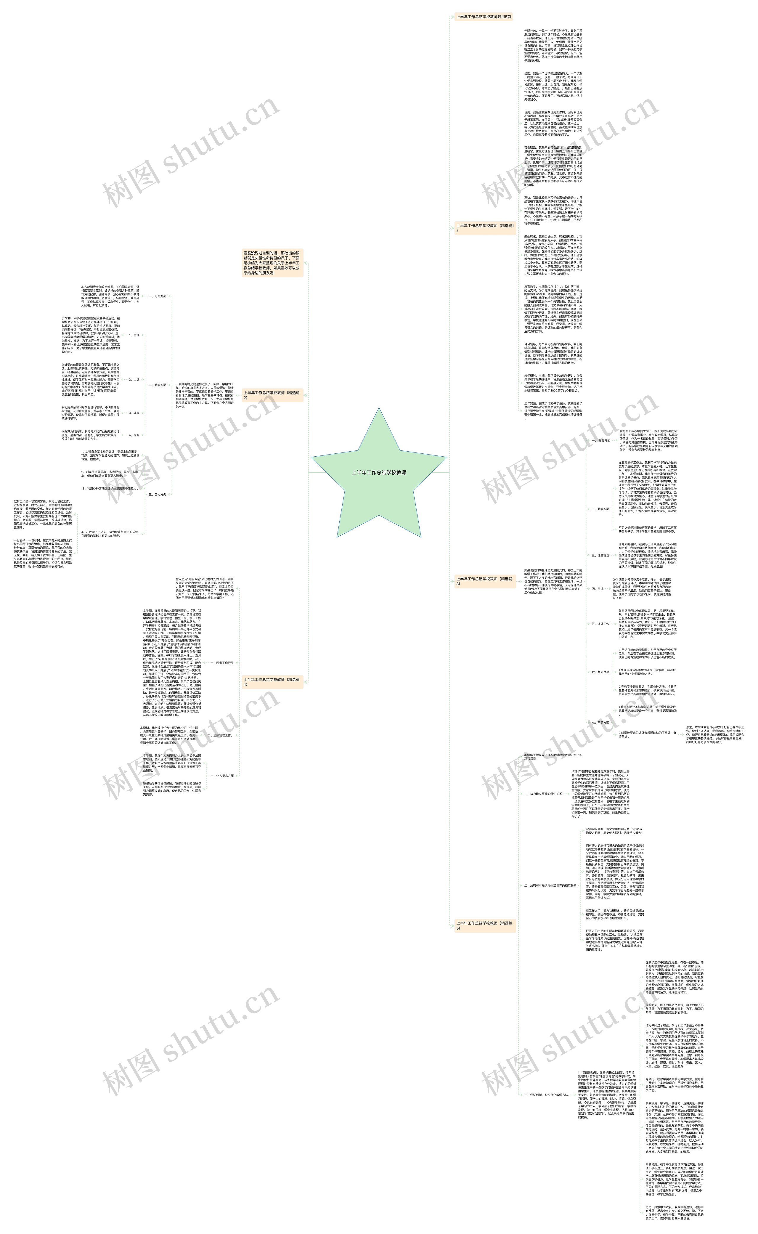 上半年工作总结学校教师思维导图