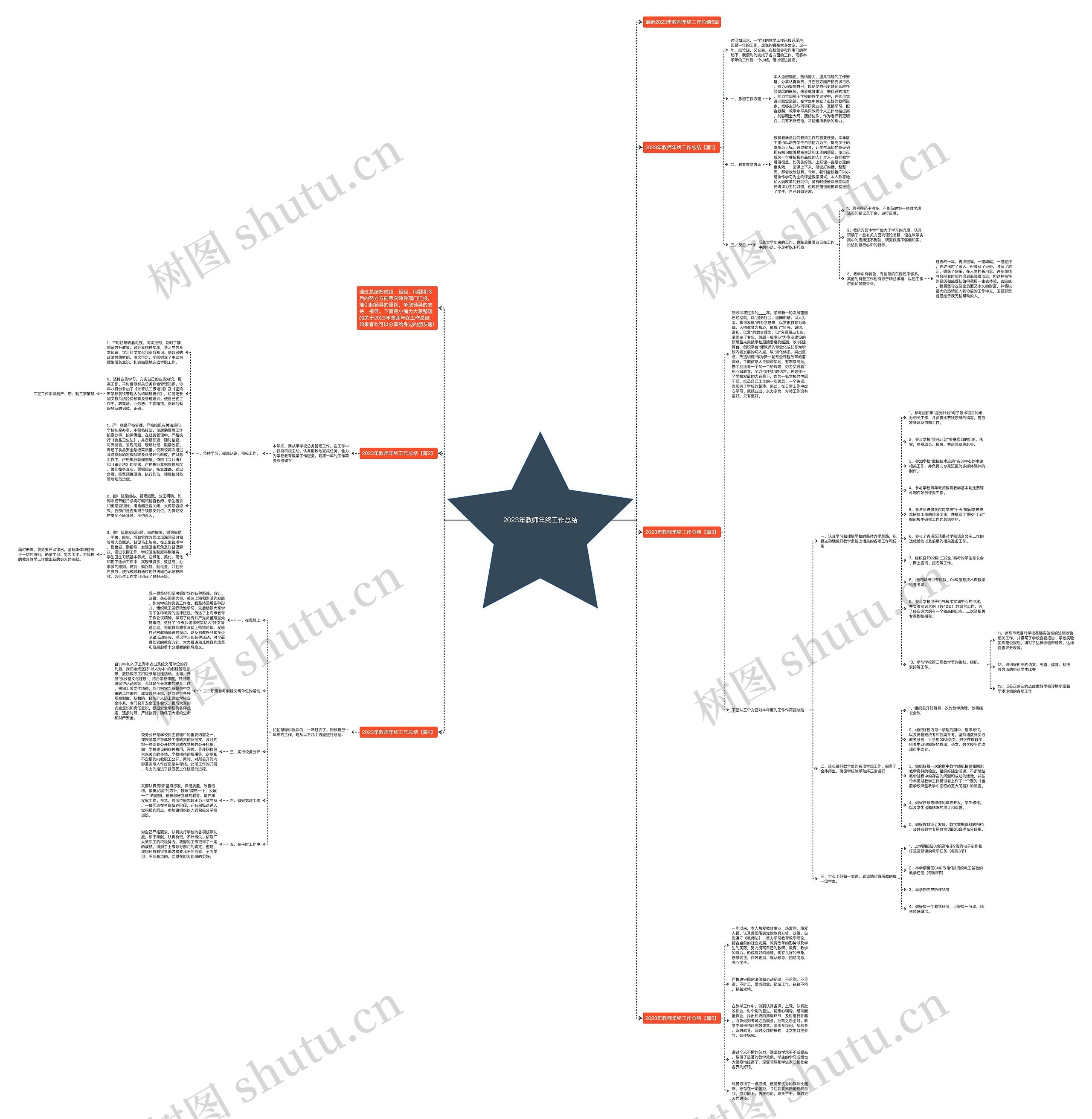 2023年教师年终工作总结思维导图