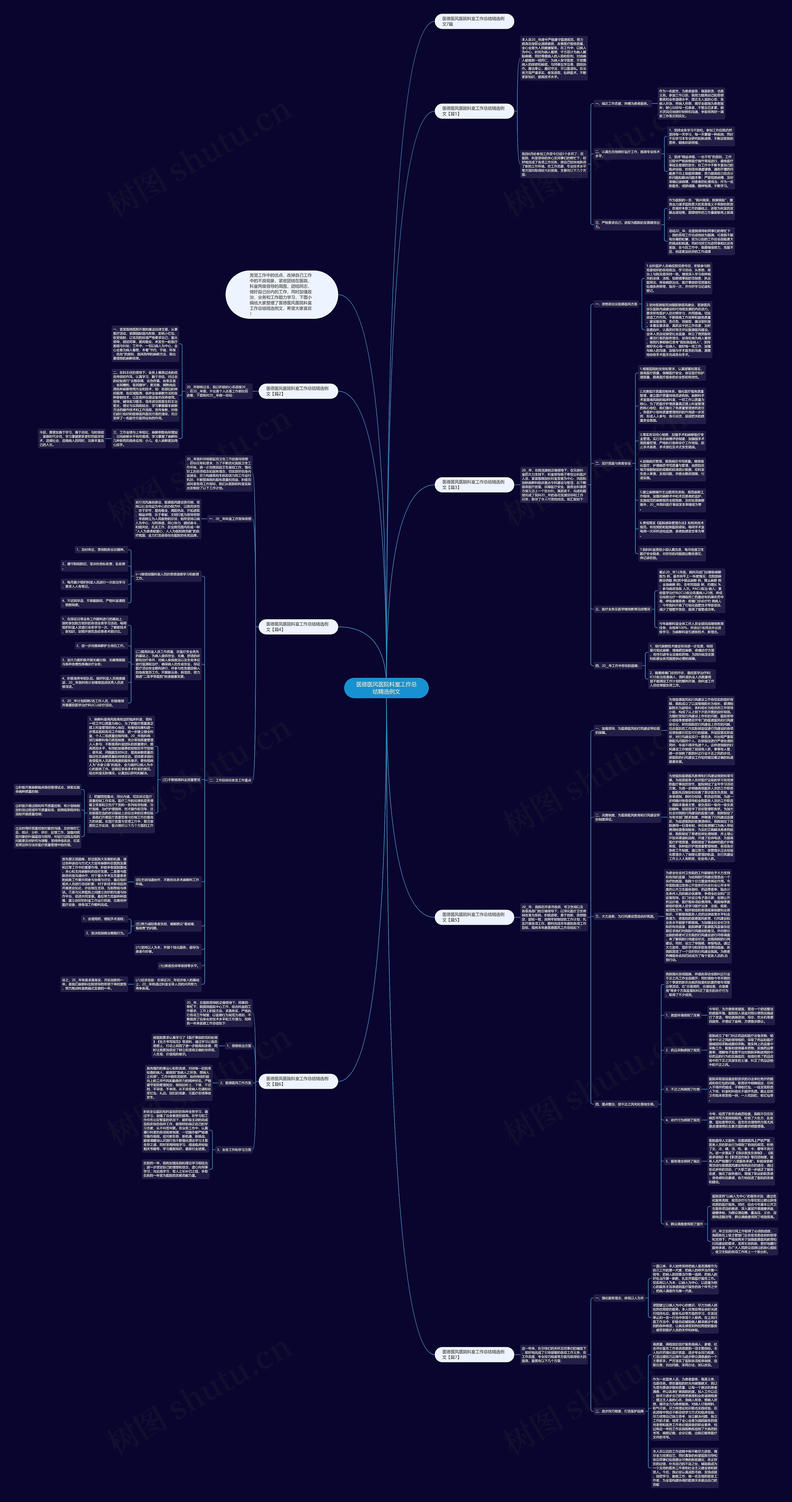 医德医风医院科室工作总结精选例文思维导图