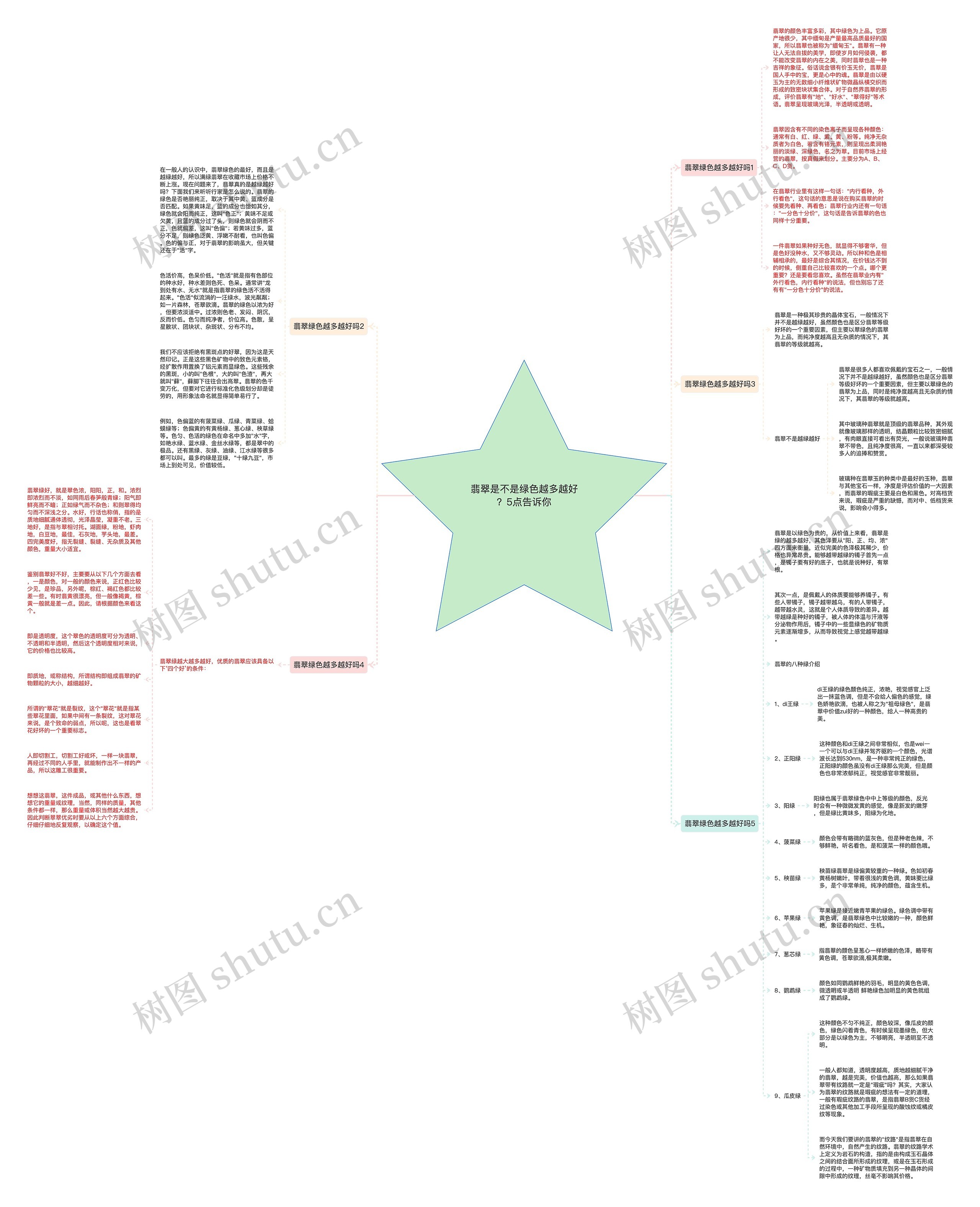 翡翠是不是绿色越多越好?5点告诉你 翡翠是不是绿色越多越好?5点告诉你