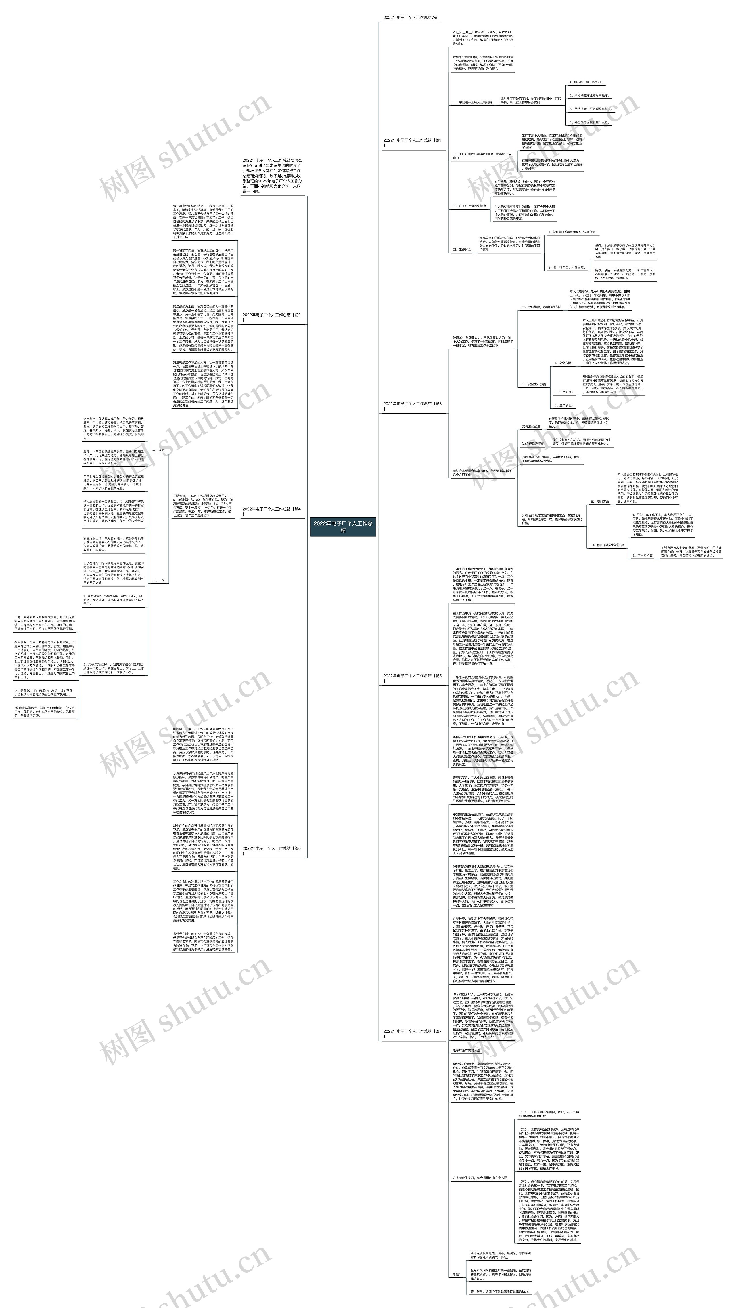 2022年电子厂个人工作总结思维导图高清图 2022年电子厂个人工作总结思维导图