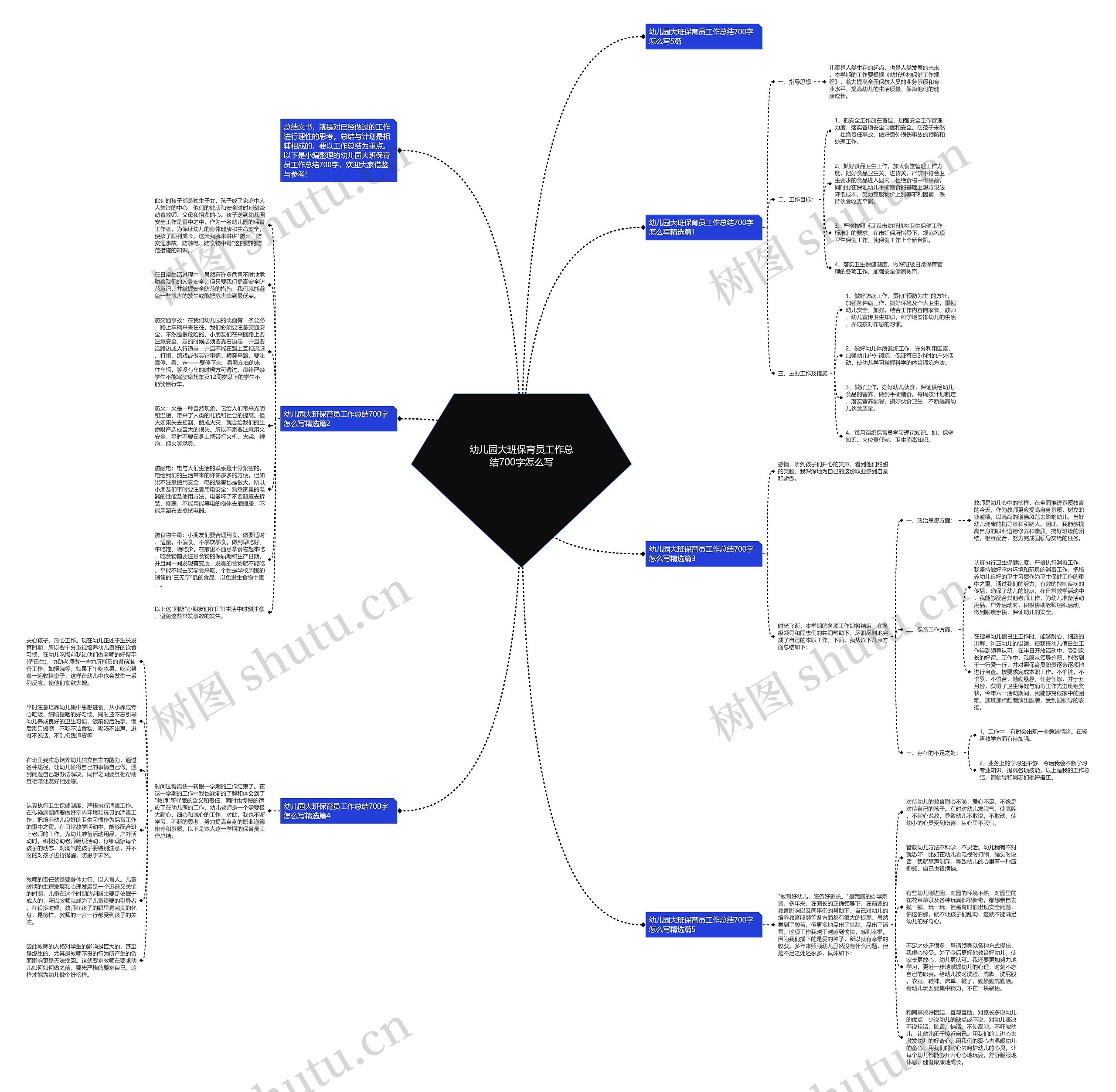 幼儿园大班保育员工作总结700字怎么写思维导图