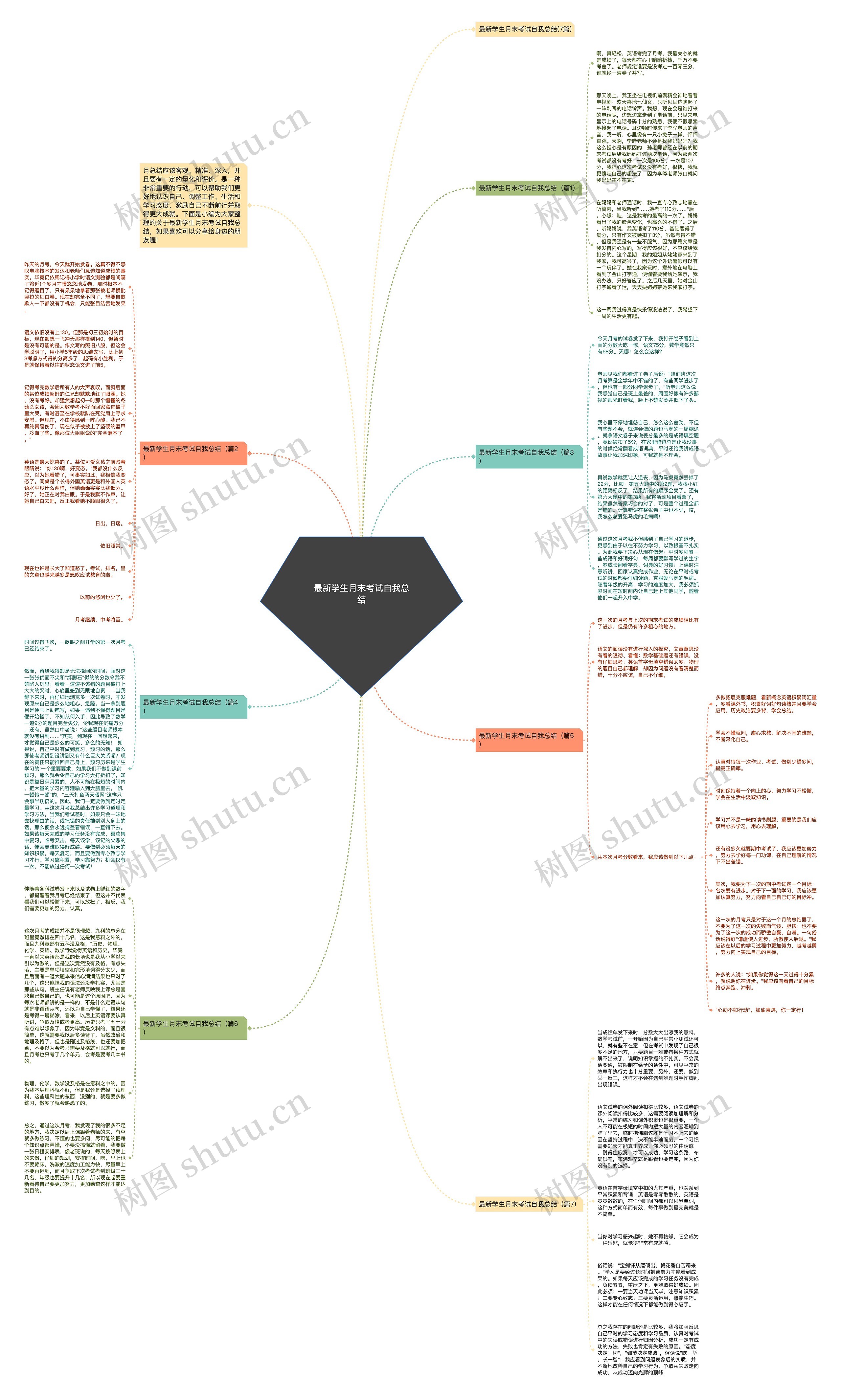 最新学生月末考试自我总结思维导图