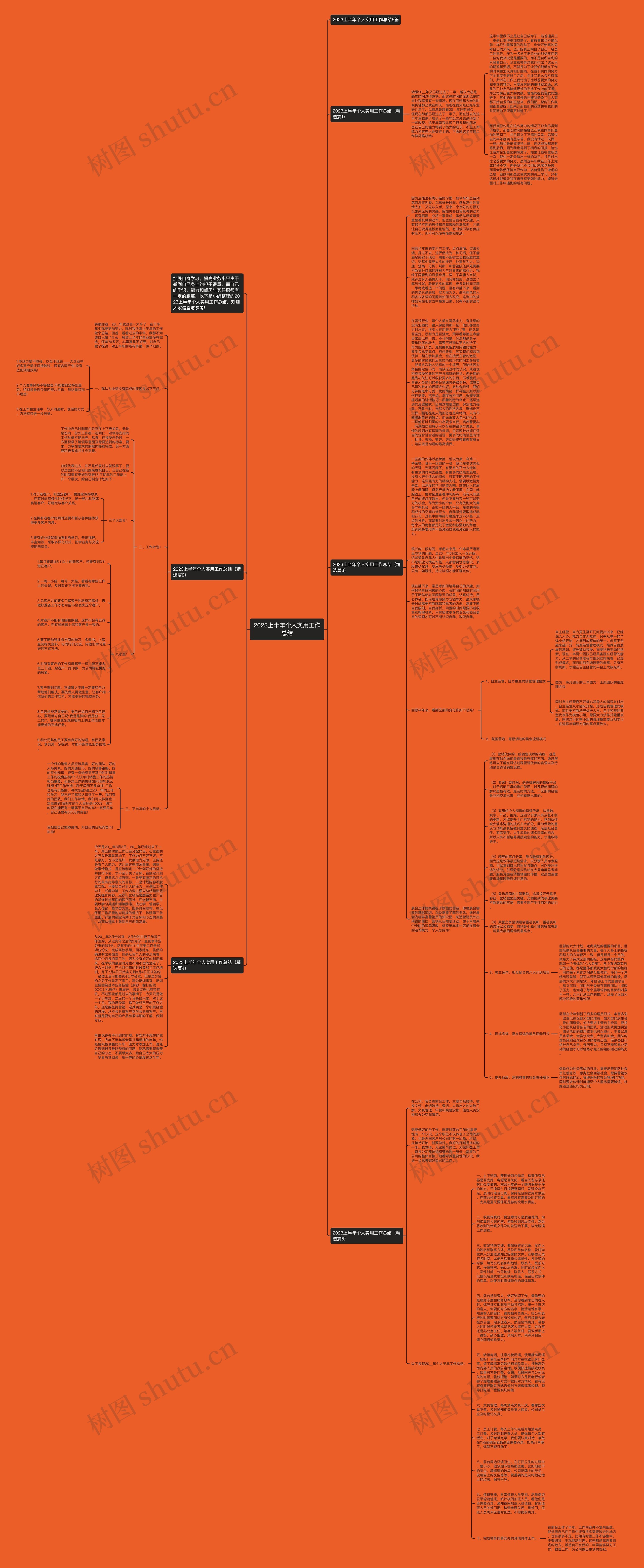 2023上半年个人实用工作总结思维导图