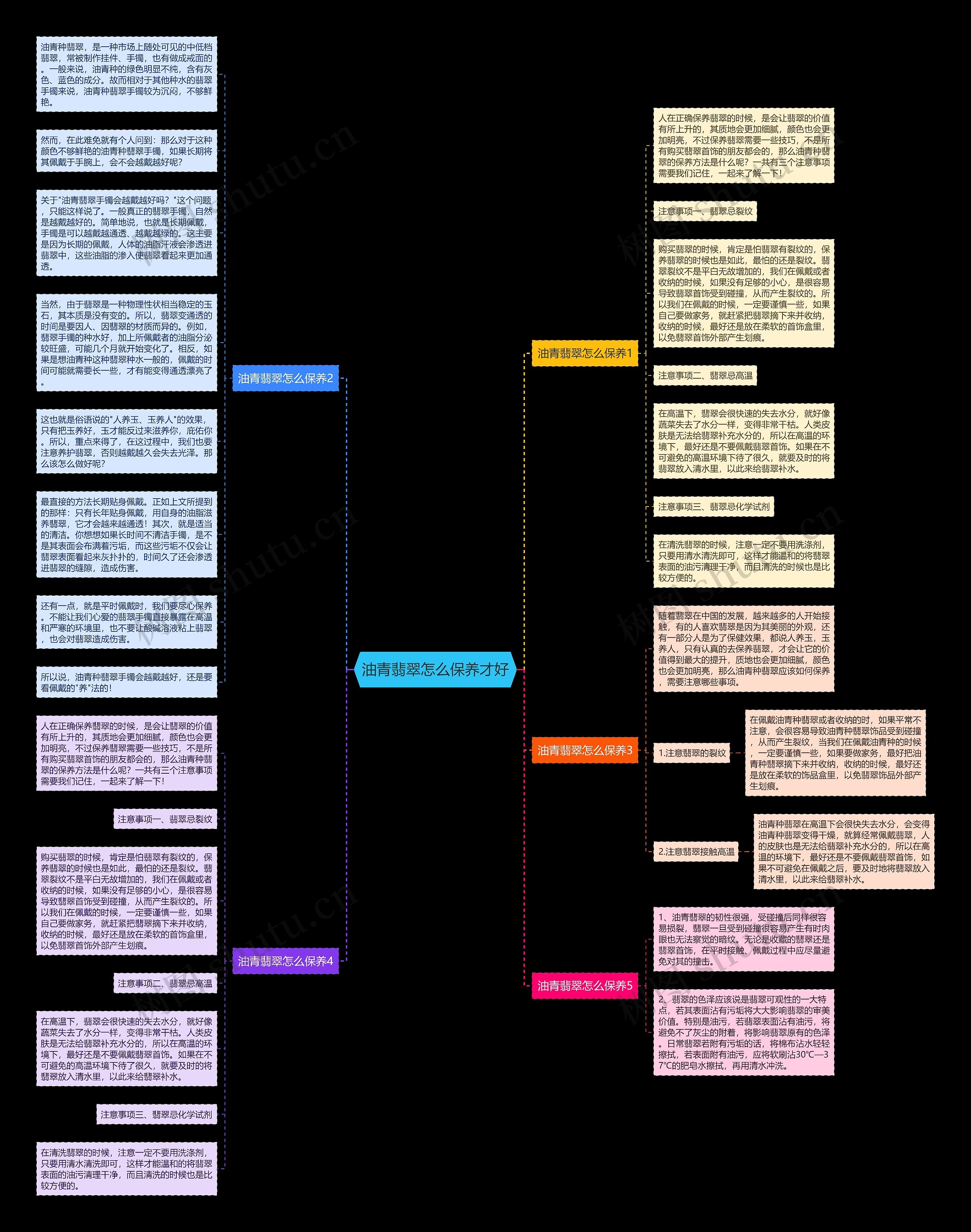 油青翡翠怎么保养才好思维导图