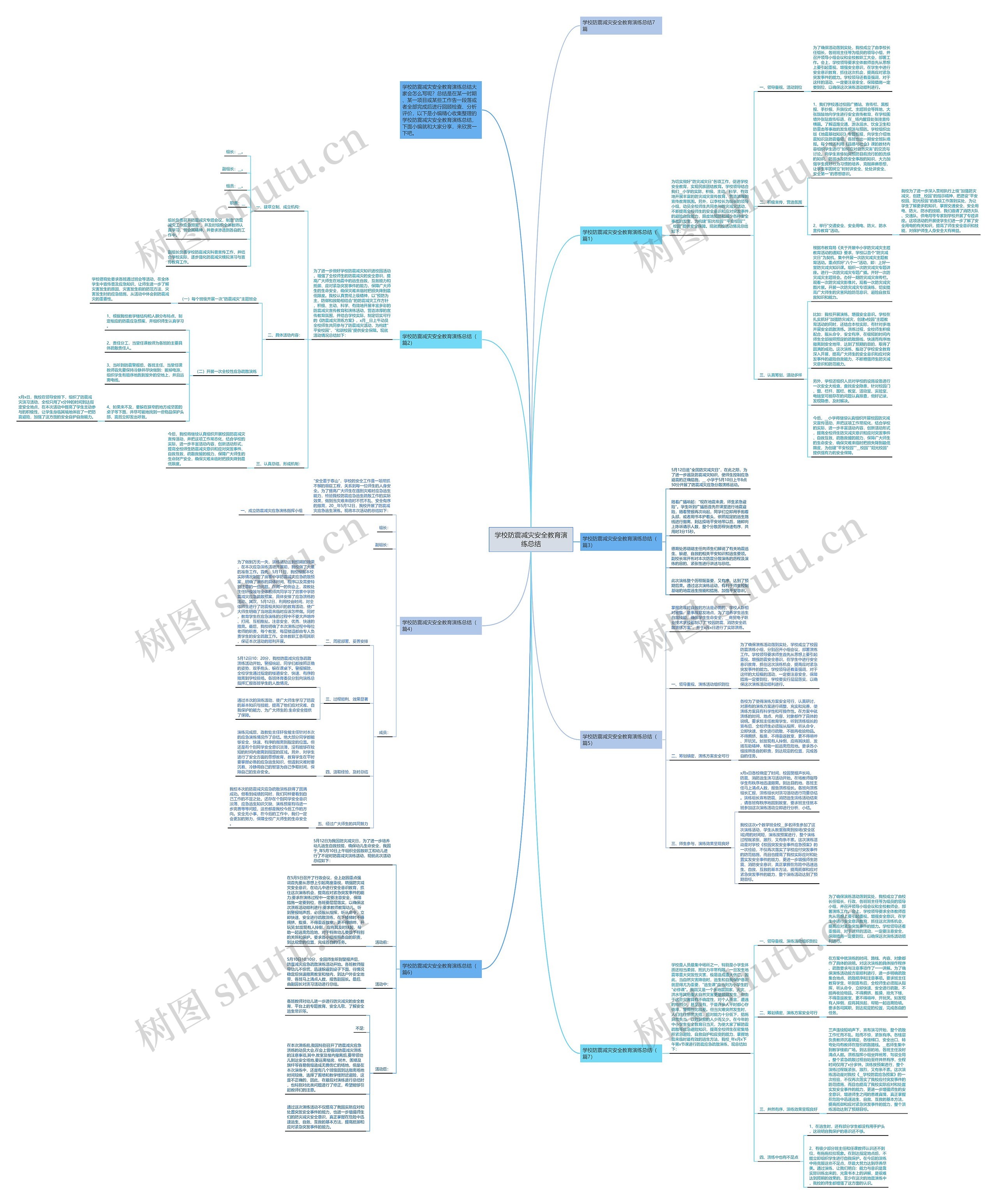 学校防震减灾安全教育演练总结思维导图