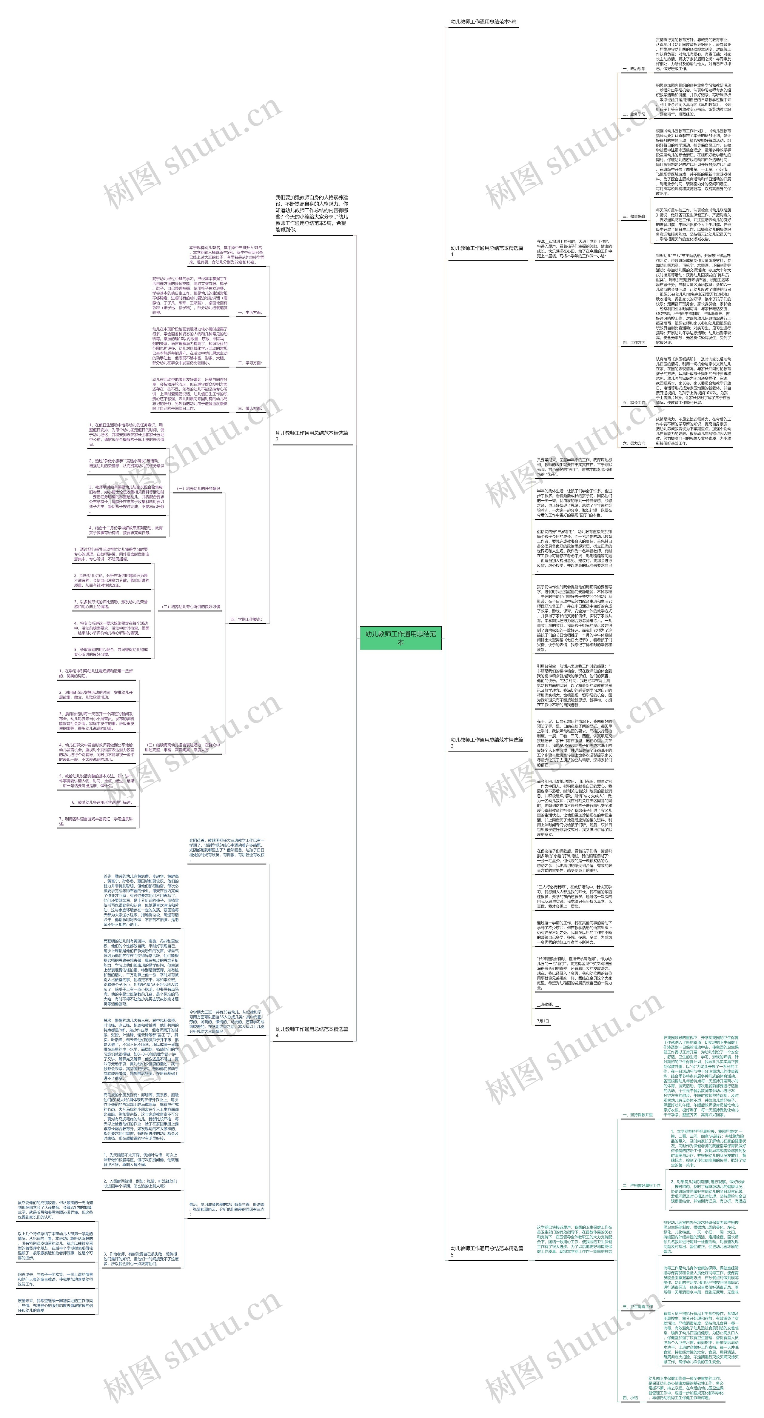 幼儿教师工作通用总结范本思维导图