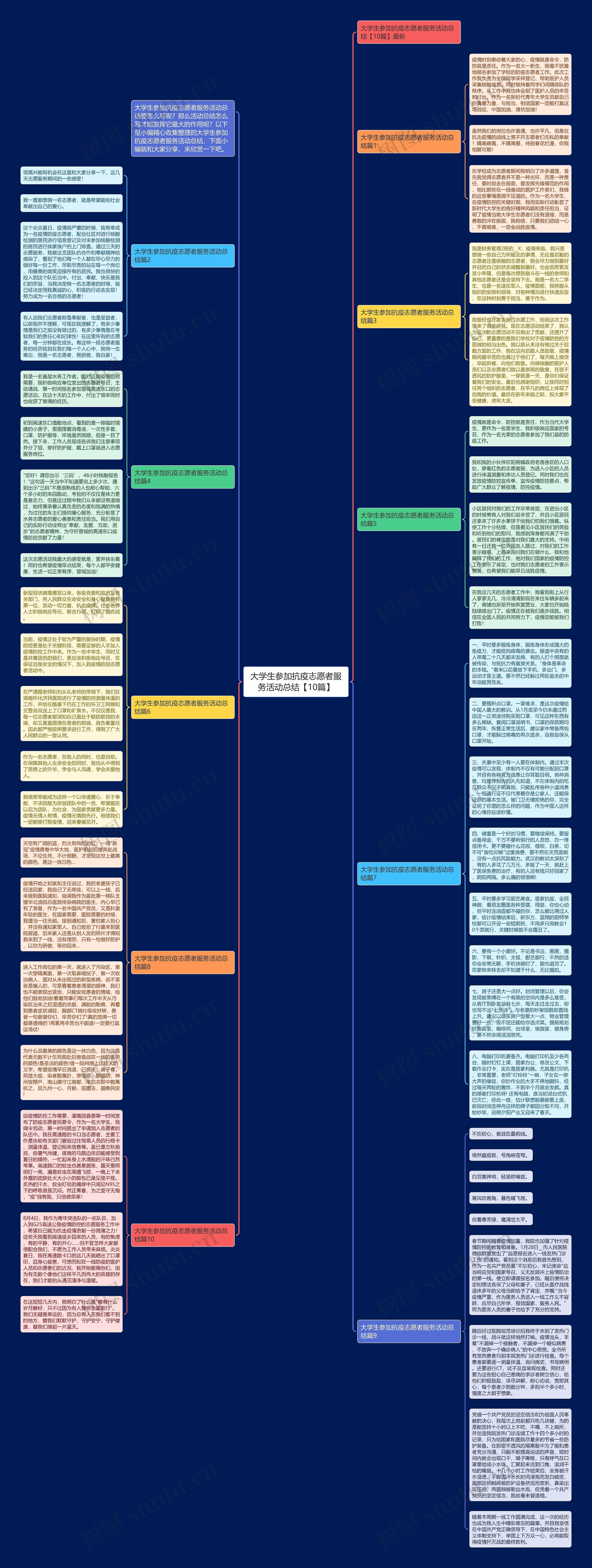 大学生参加抗疫志愿者服务活动总结【10篇】
