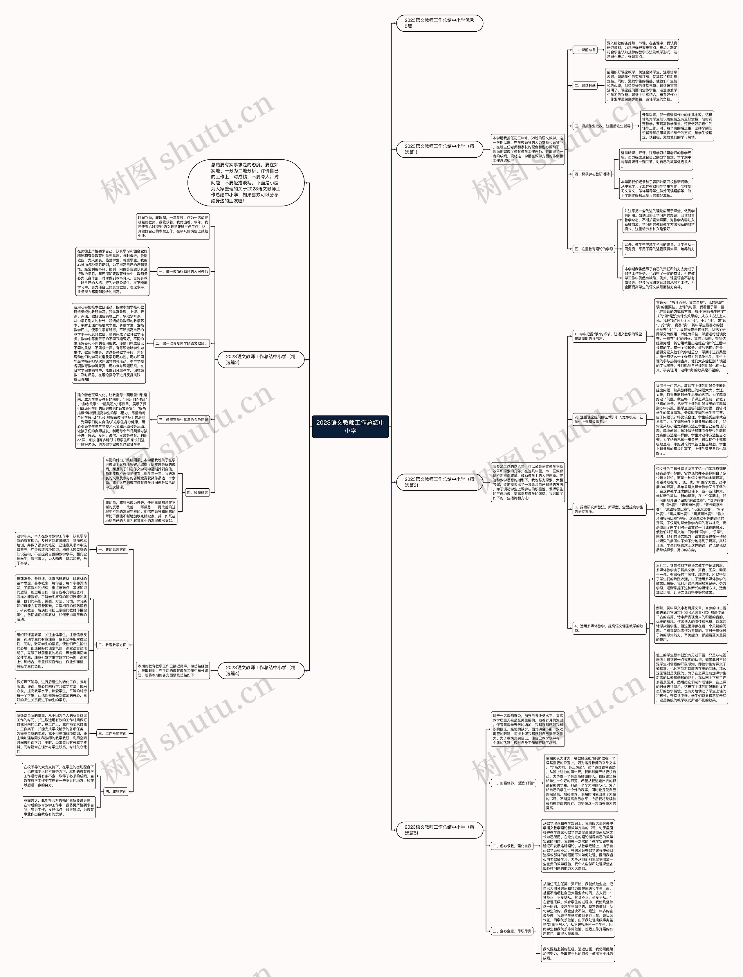 2023语文教师工作总结中小学思维导图