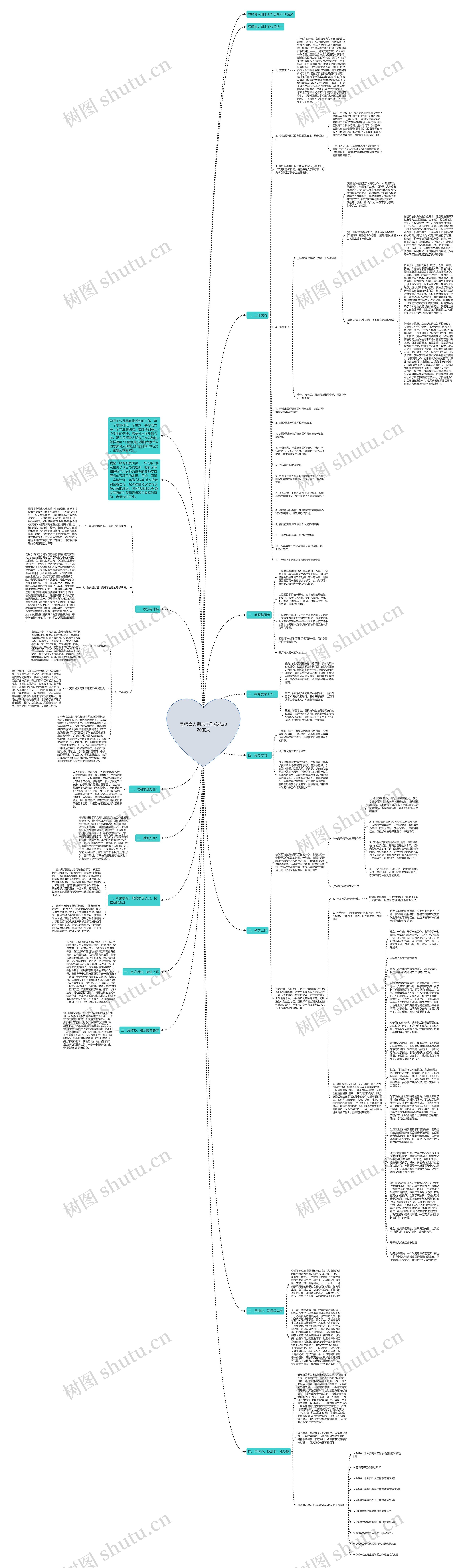 导师育人期末工作总结2020范文思维导图