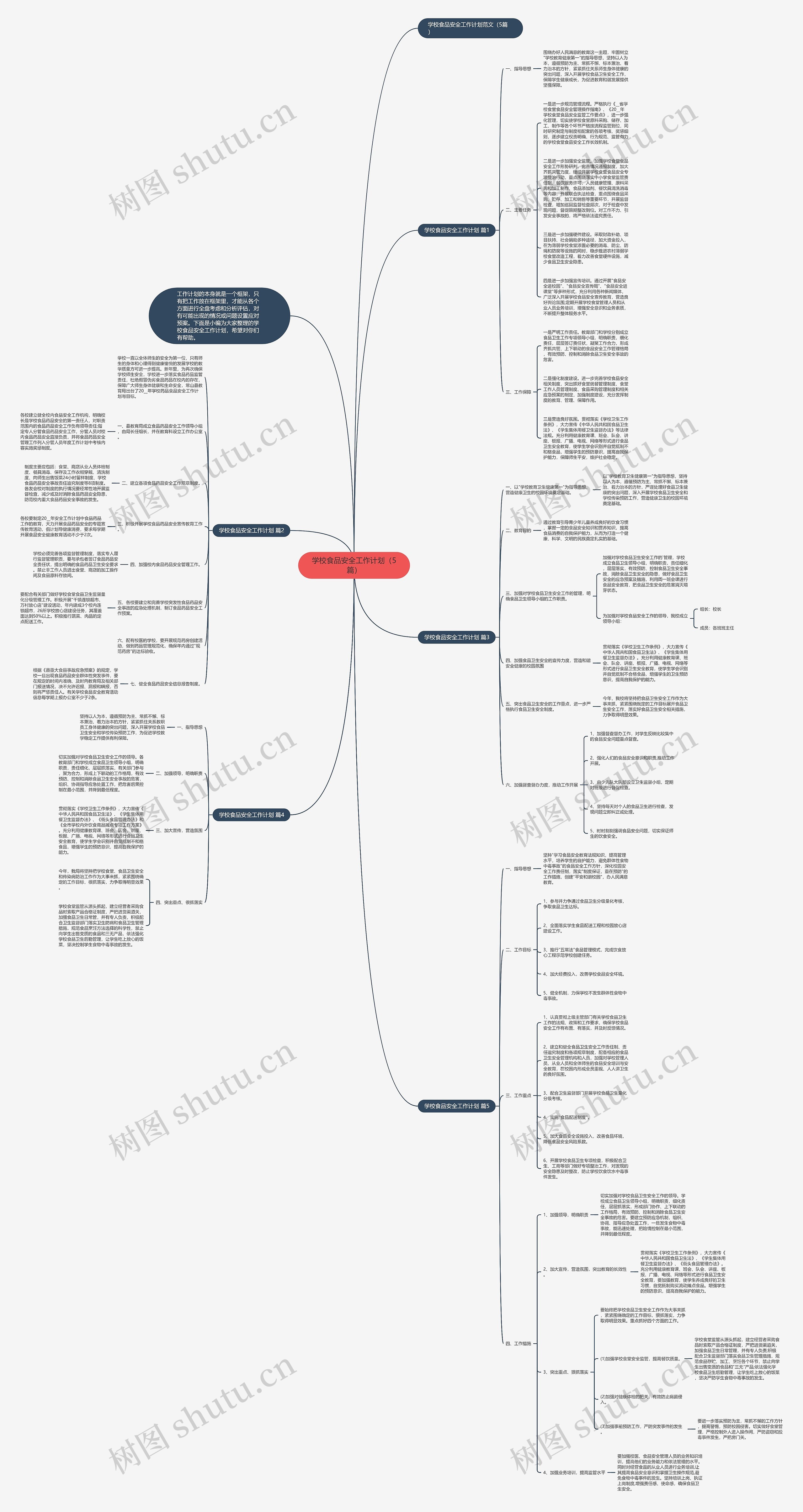 学校食品安全工作计划（5篇）思维导图