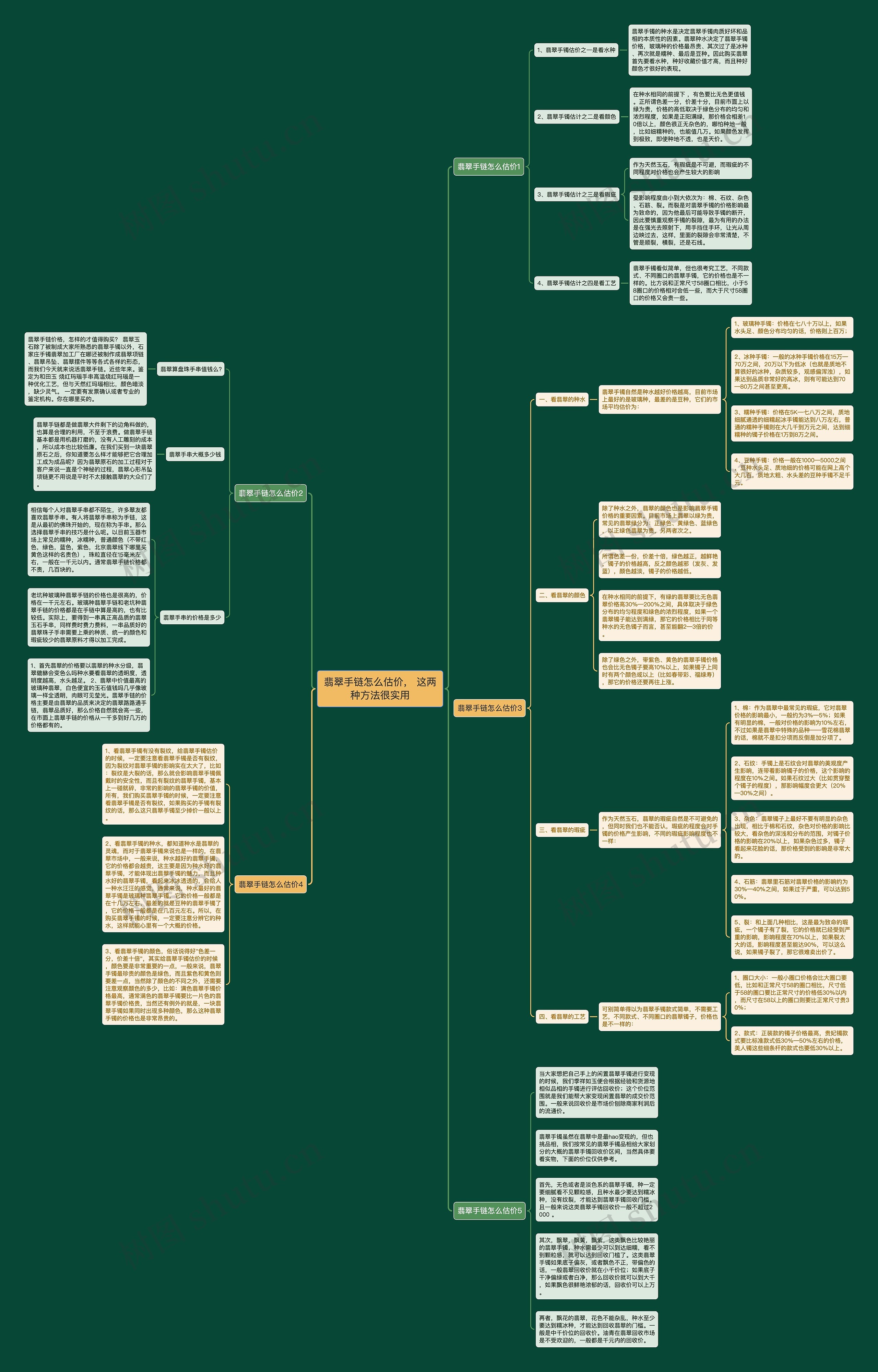 翡翠手链怎么估价， 这两种方法很实用思维导图