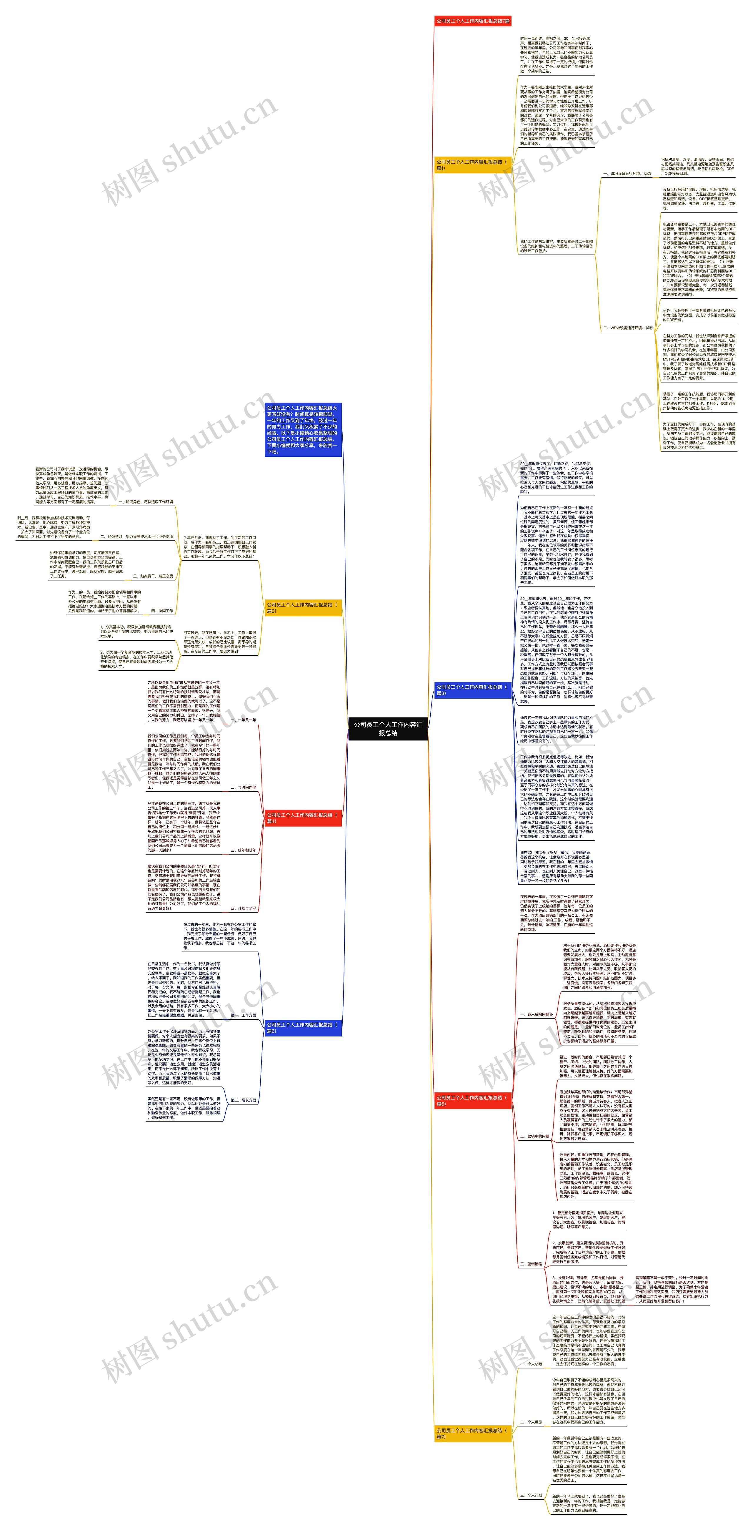 公司员工个人工作内容汇报总结思维导图