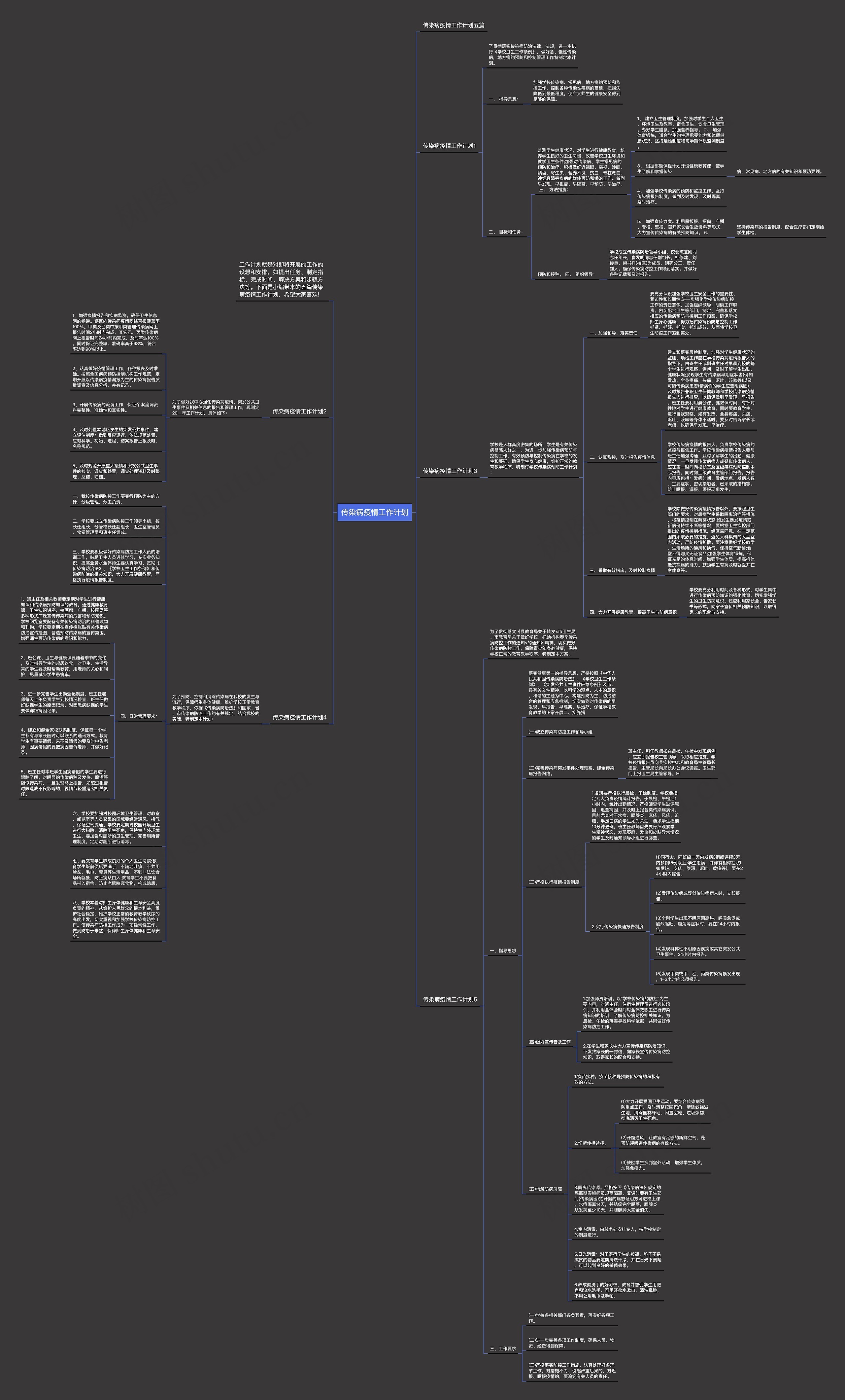 传染病疫情工作计划思维导图