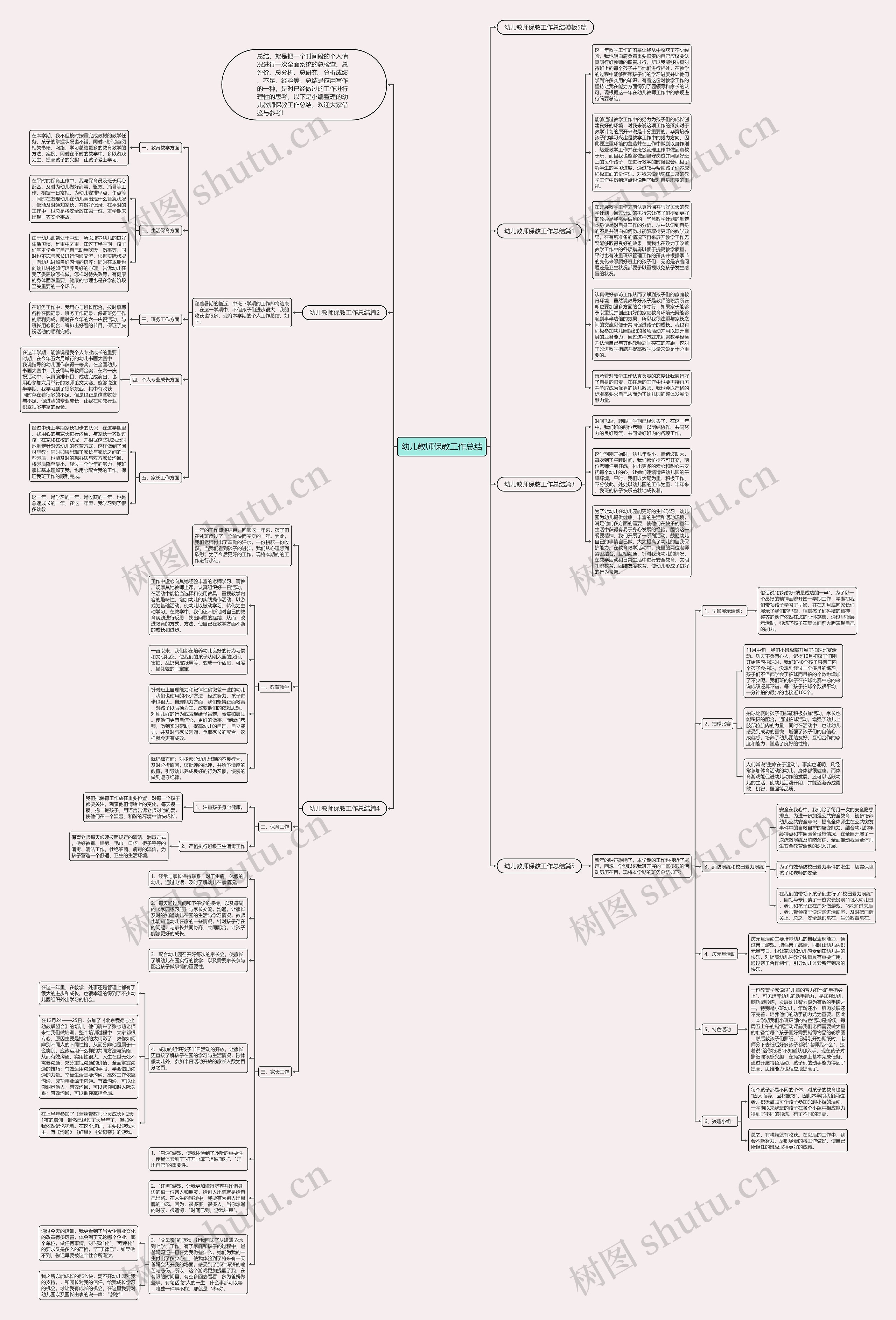 幼儿教师保教工作总结思维导图