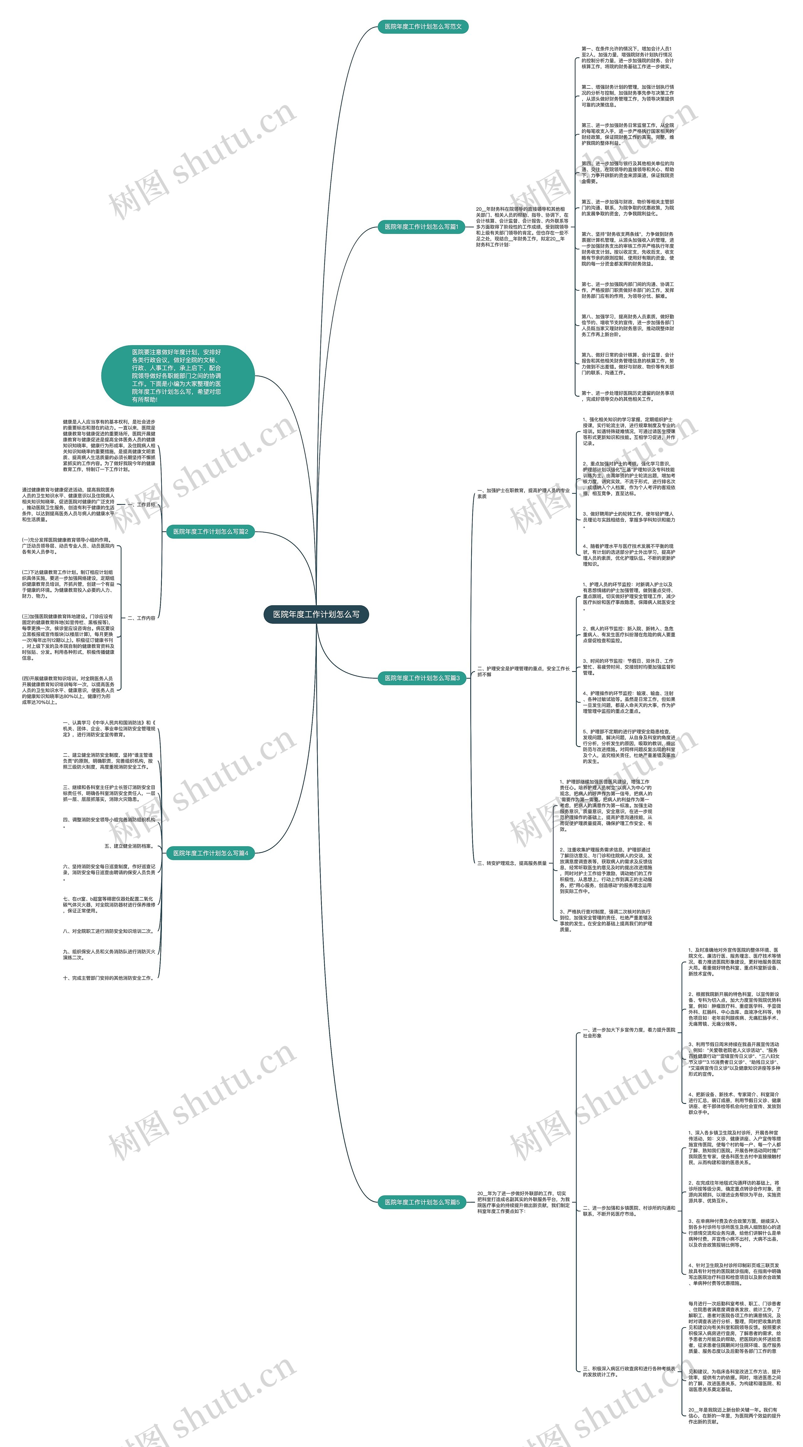 医院年度工作计划怎么写