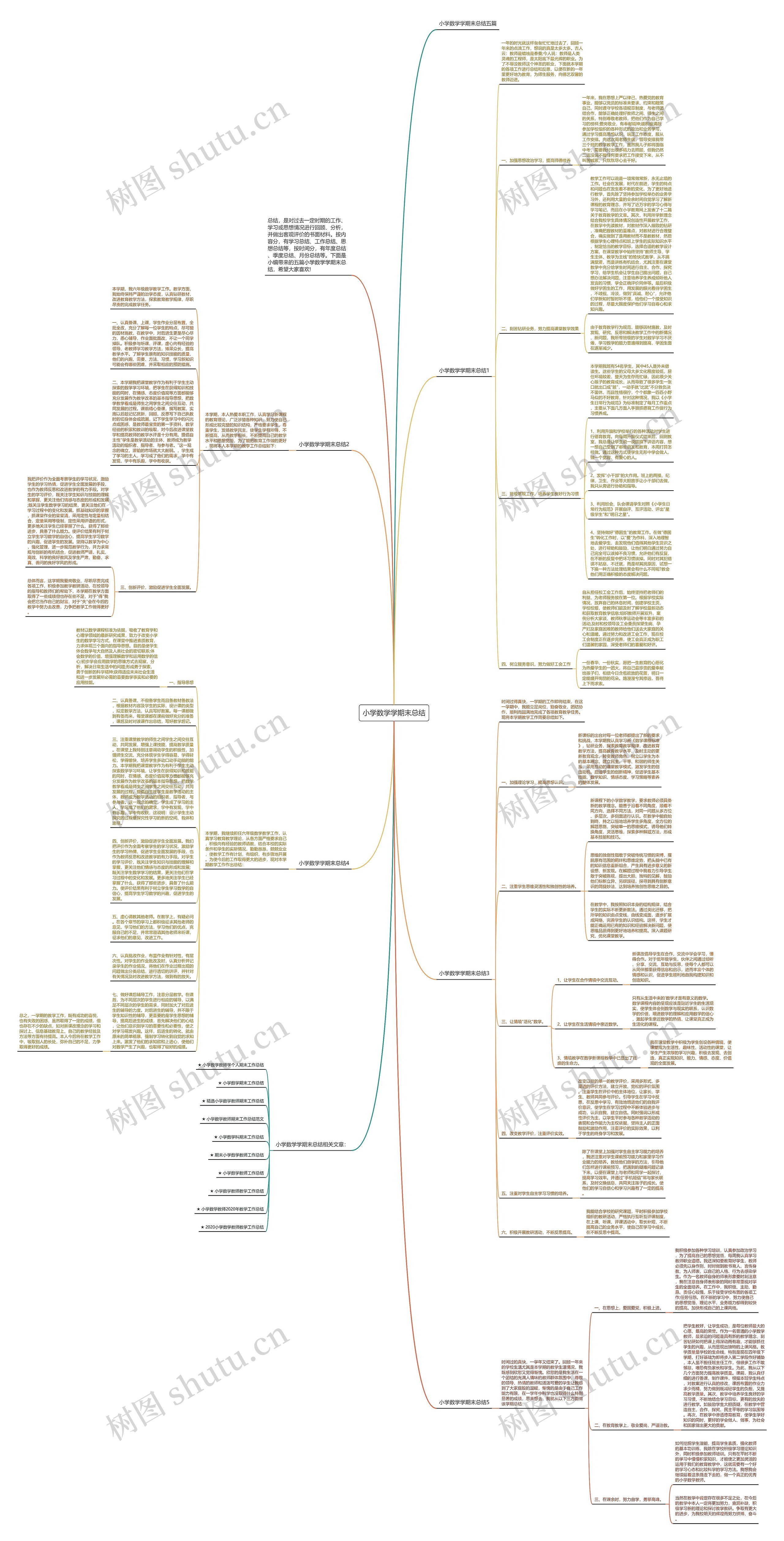 小学数学学期末总结思维导图