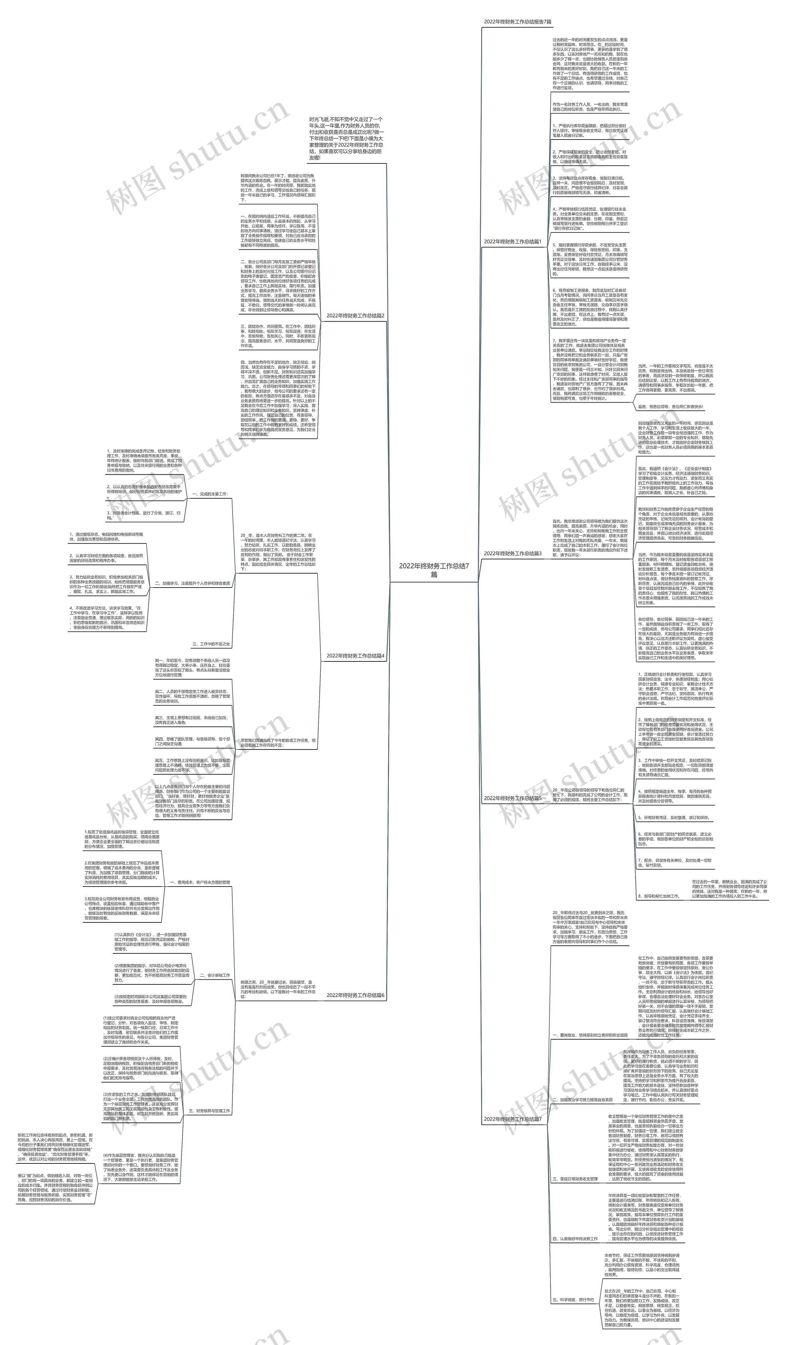 2022年终财务工作总结7篇