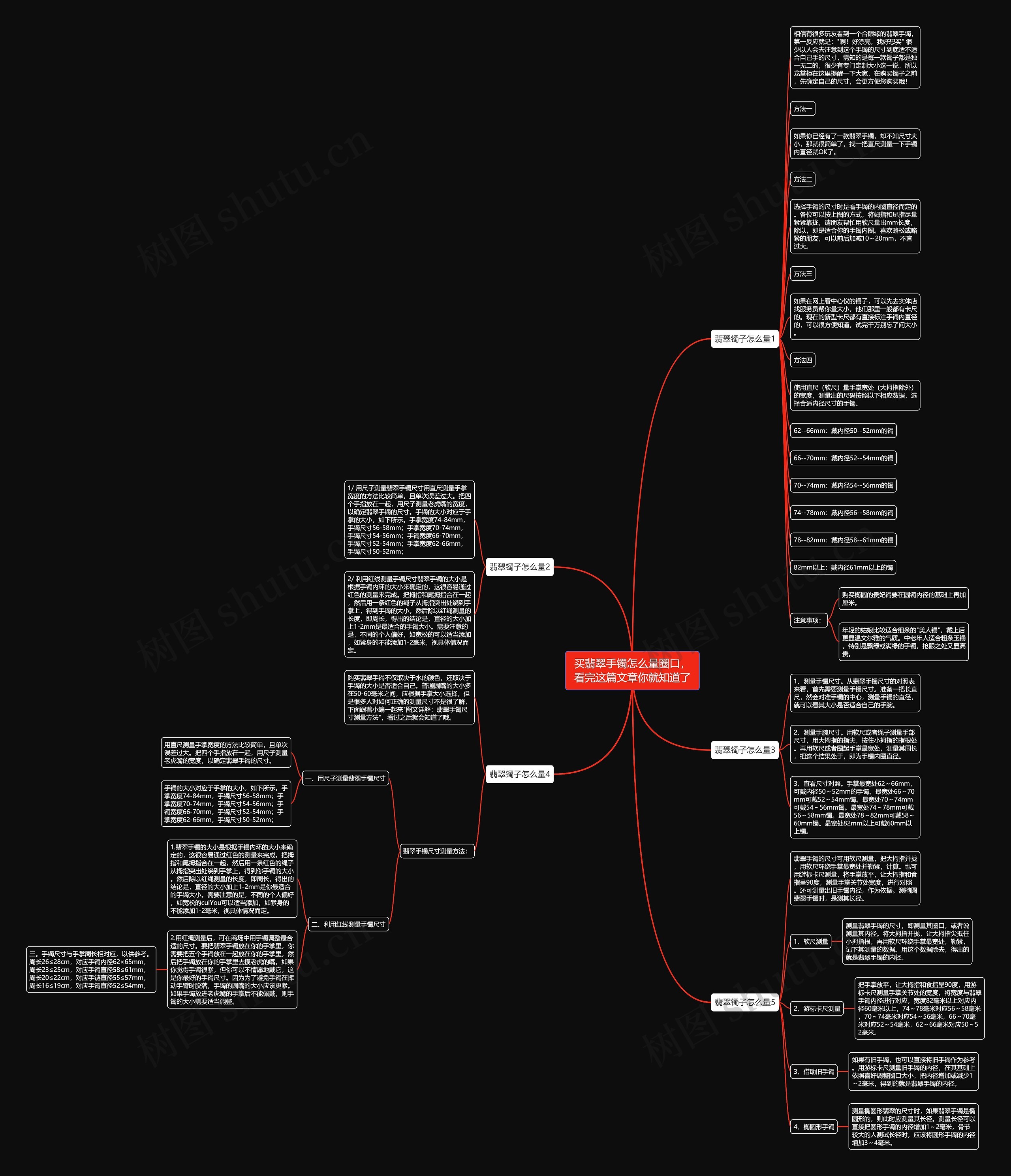 买翡翠手镯怎么量圈口,看完这篇文章你就知道了 买翡翠手镯怎么量圈口,看完这篇文章你就知道了