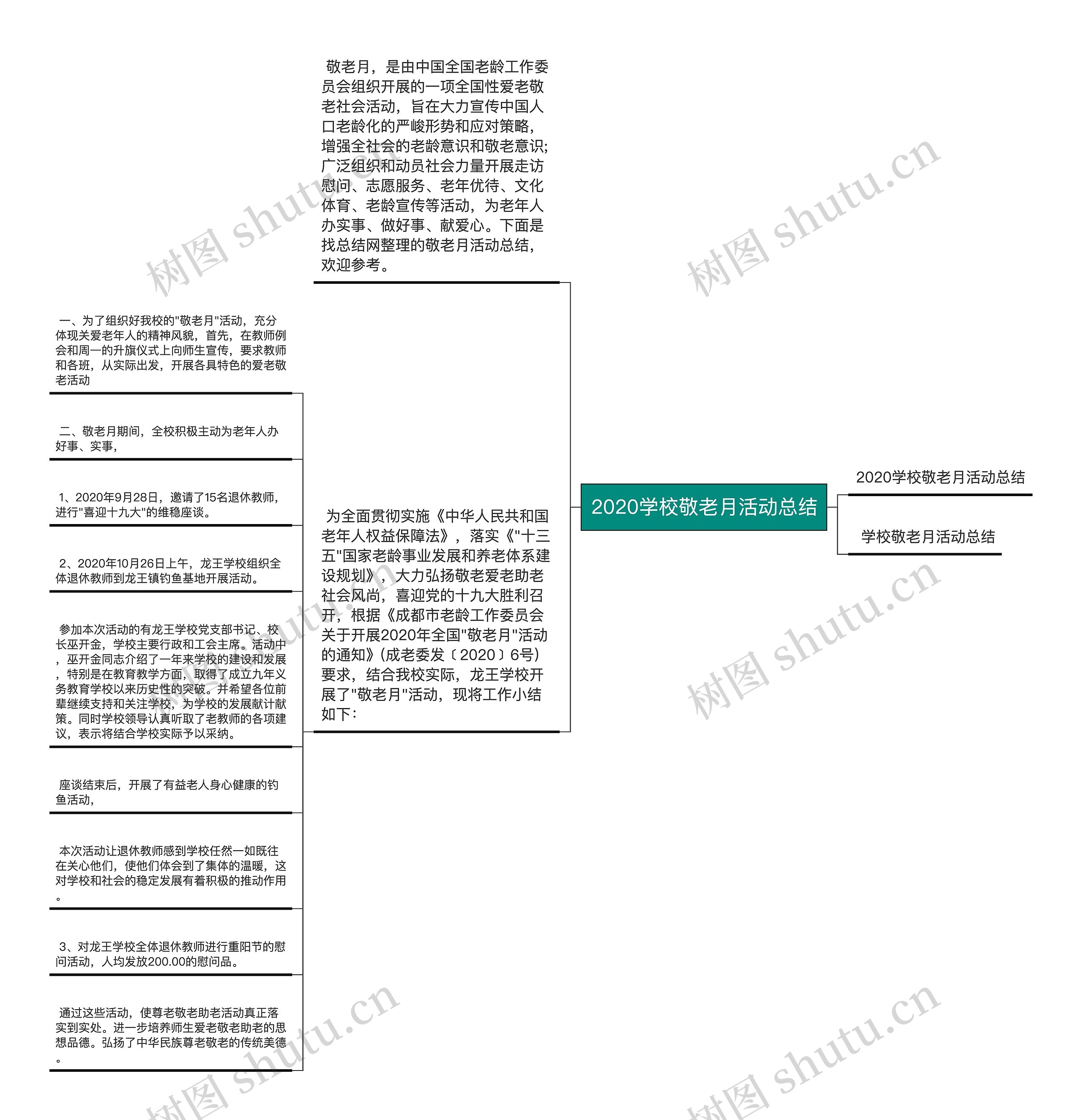 2020学校敬老月活动总结思维导图