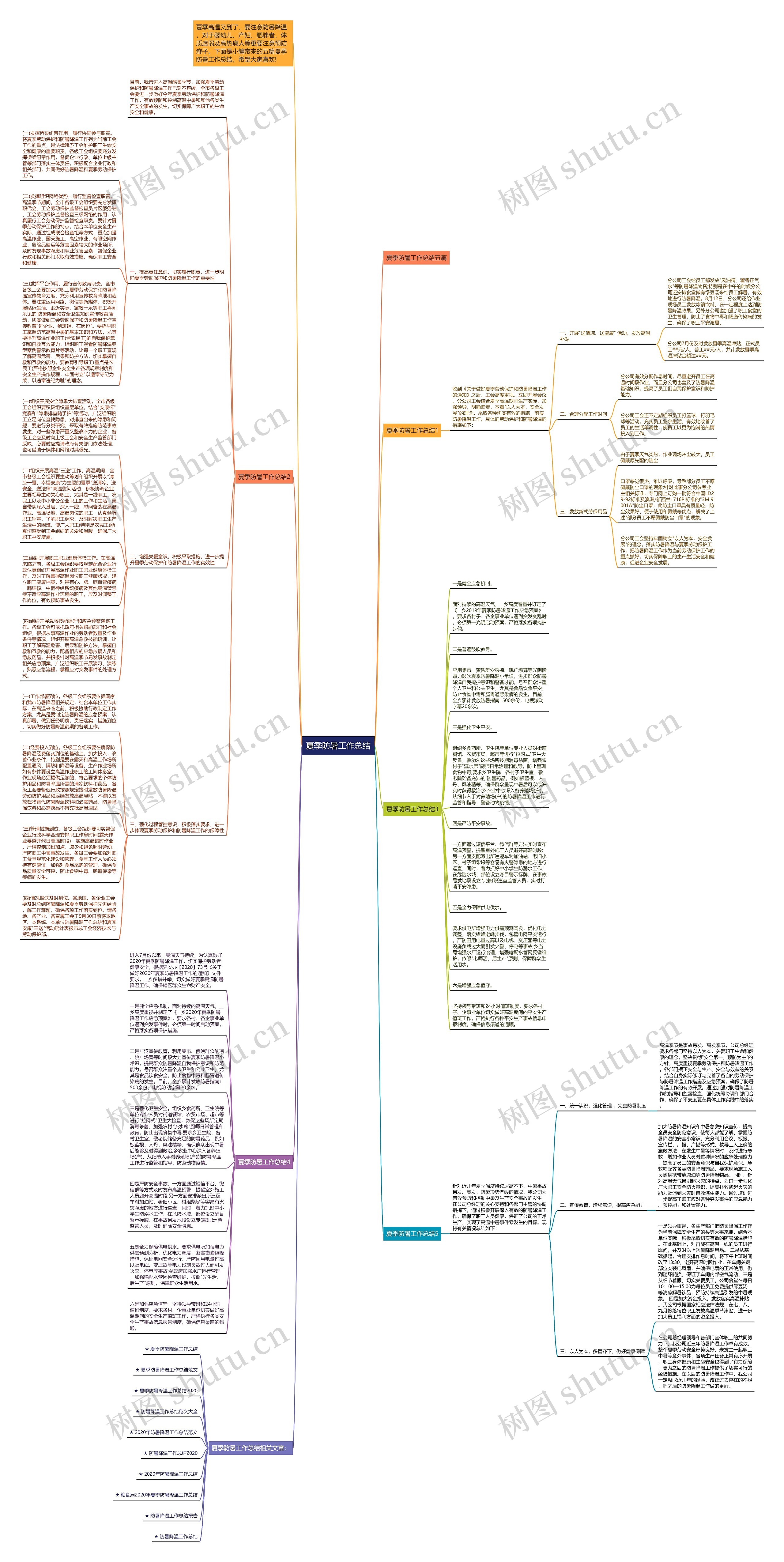 夏季防暑工作总结思维导图