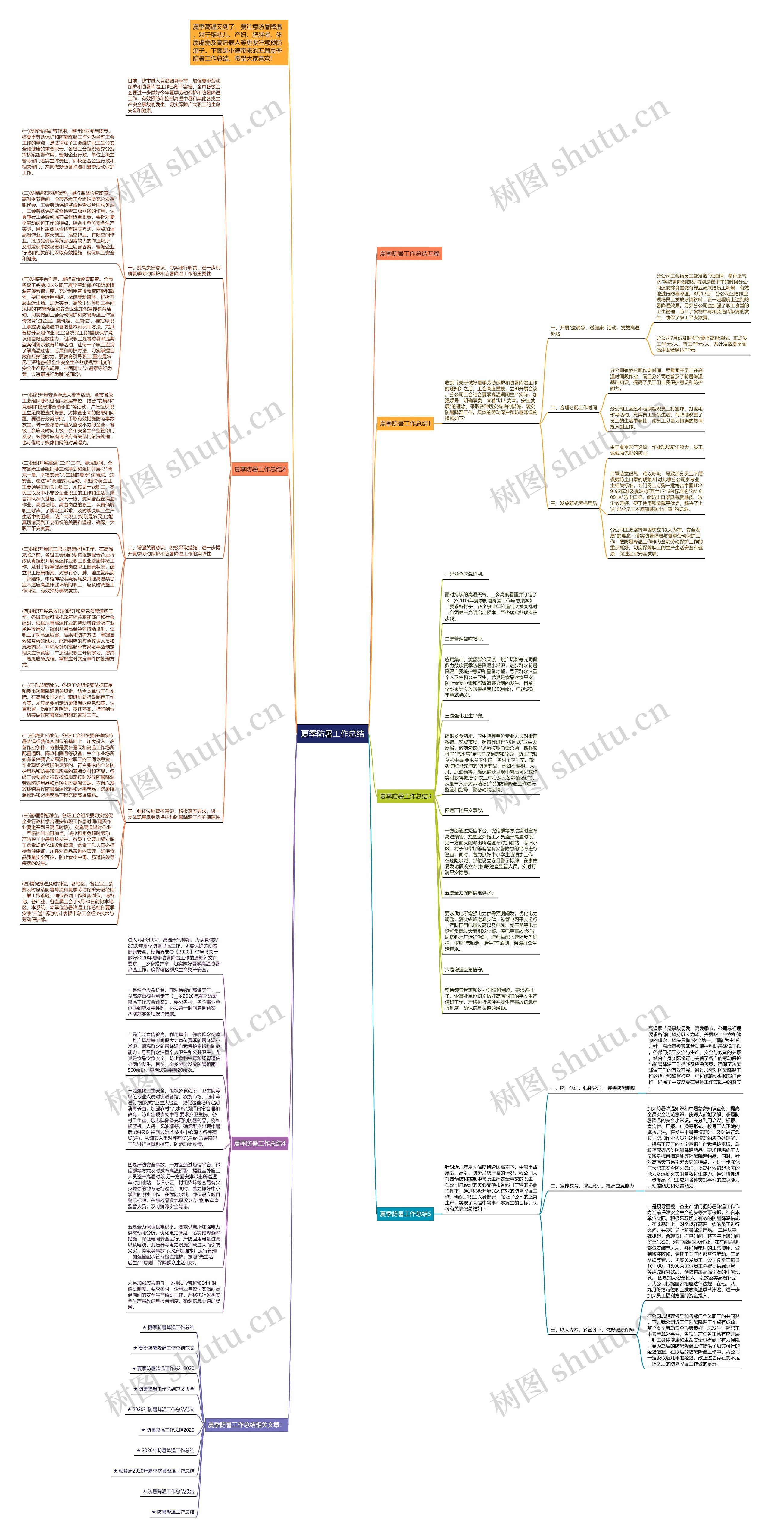 夏季防暑工作总结思维导图高清图 夏季防暑工作总结思维导图