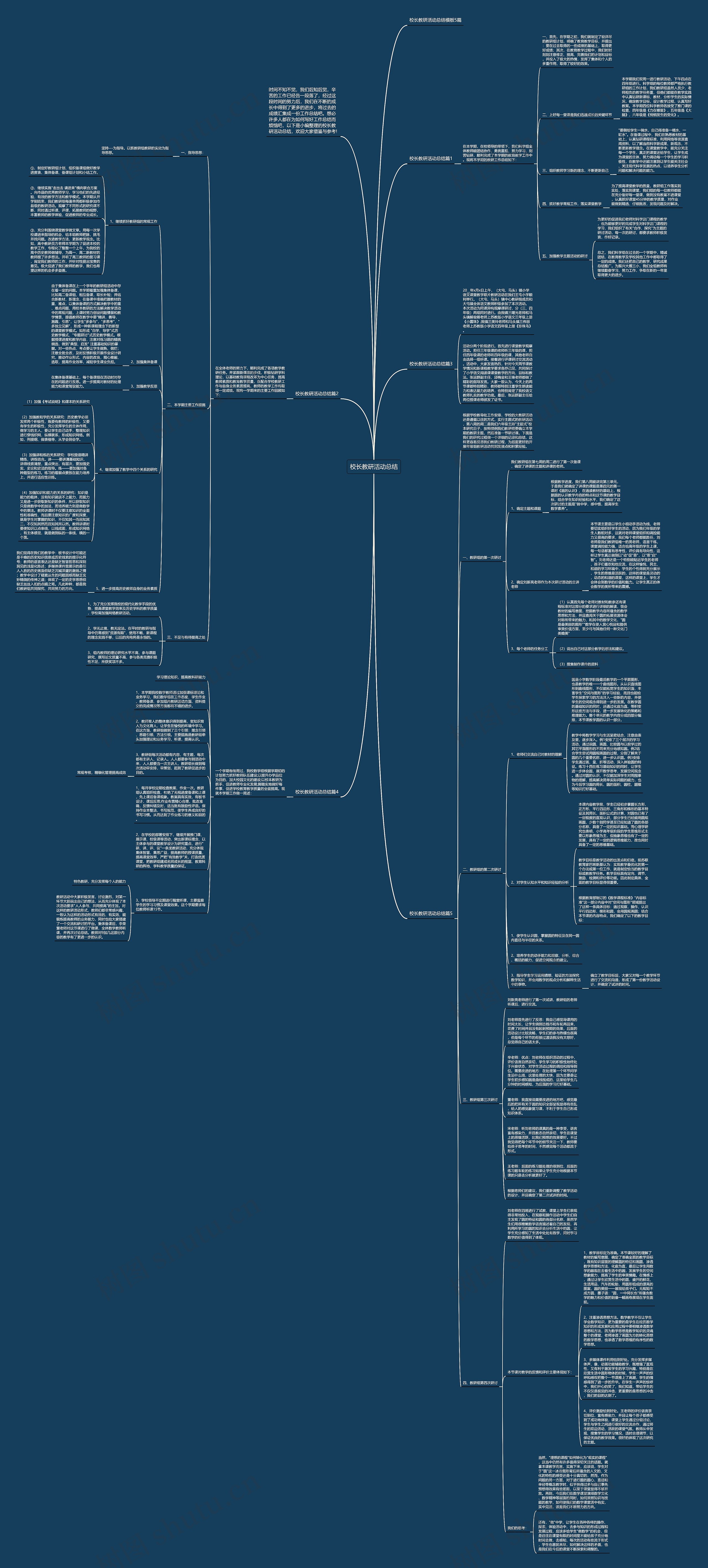 校长教研活动总结思维导图