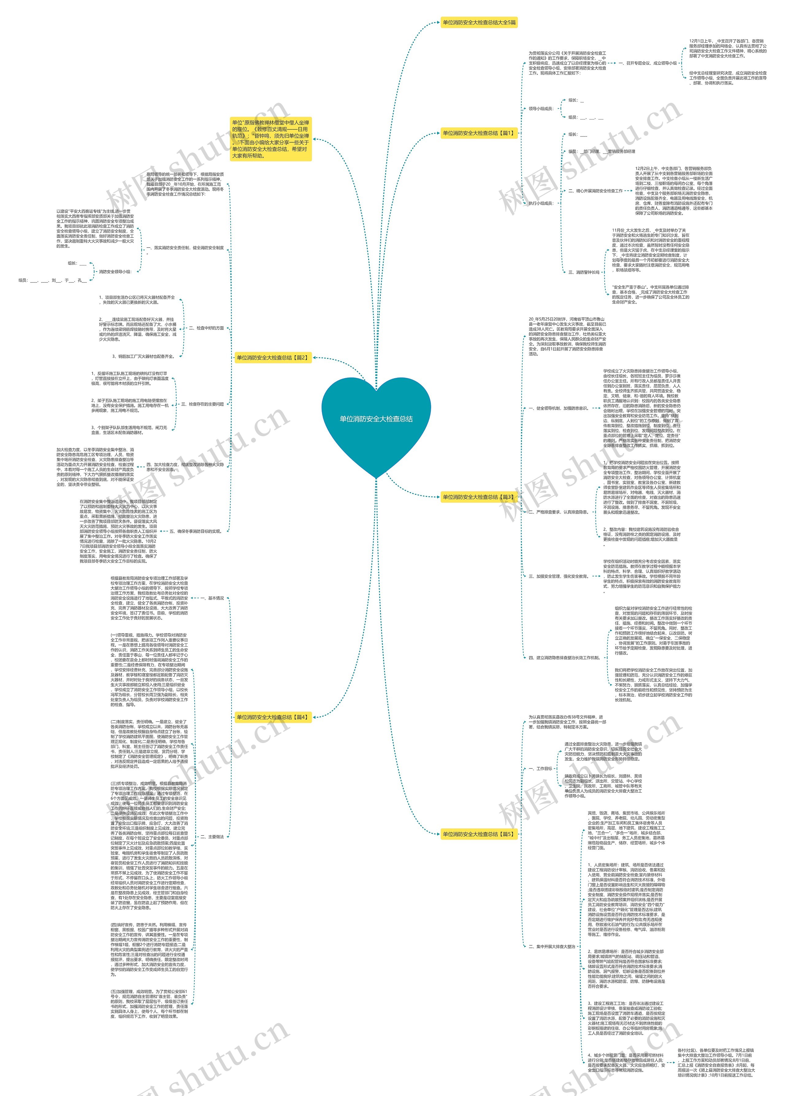 单位消防安全大检查总结思维导图