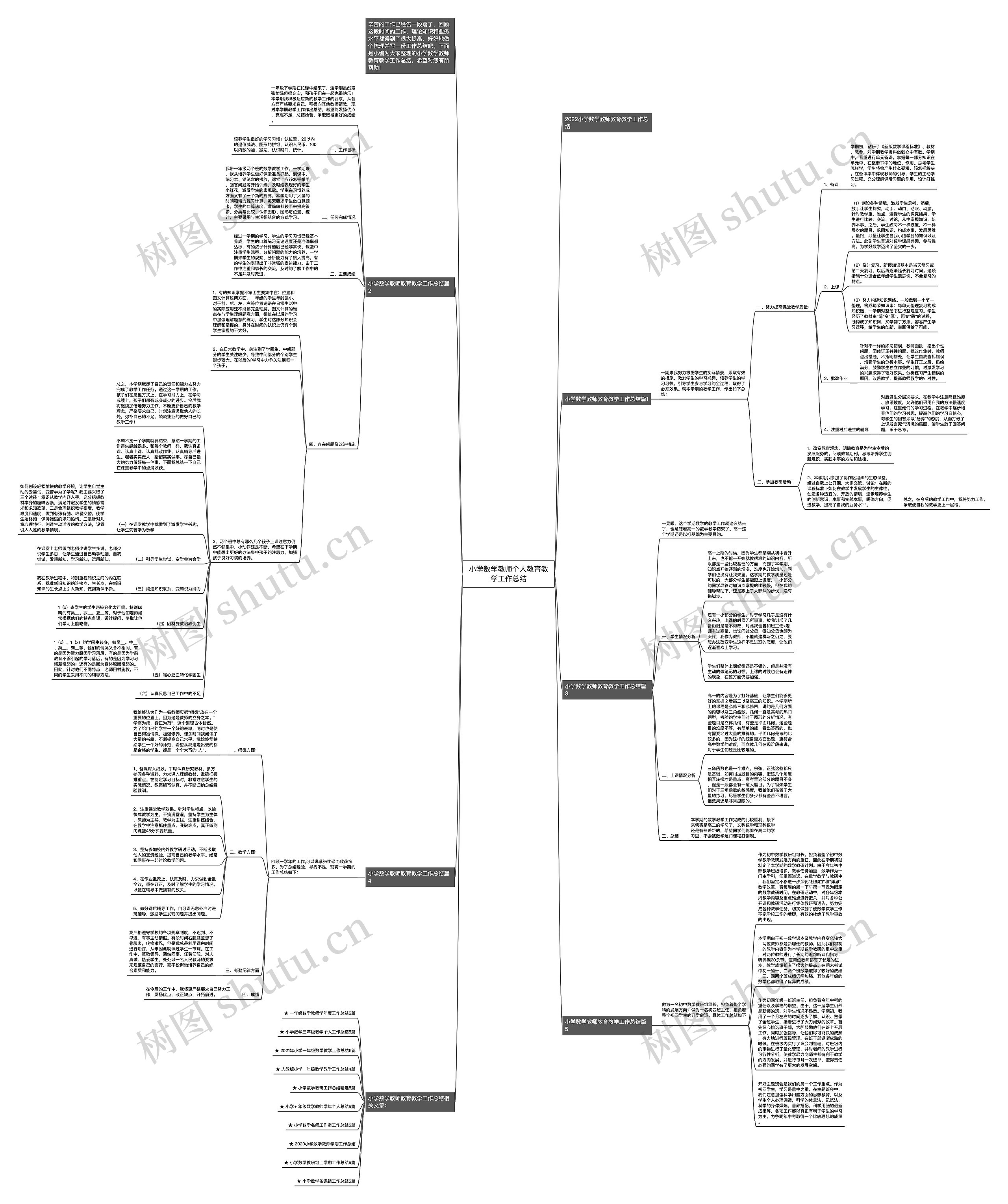 小学数学教师个人教育教学工作总结思维导图