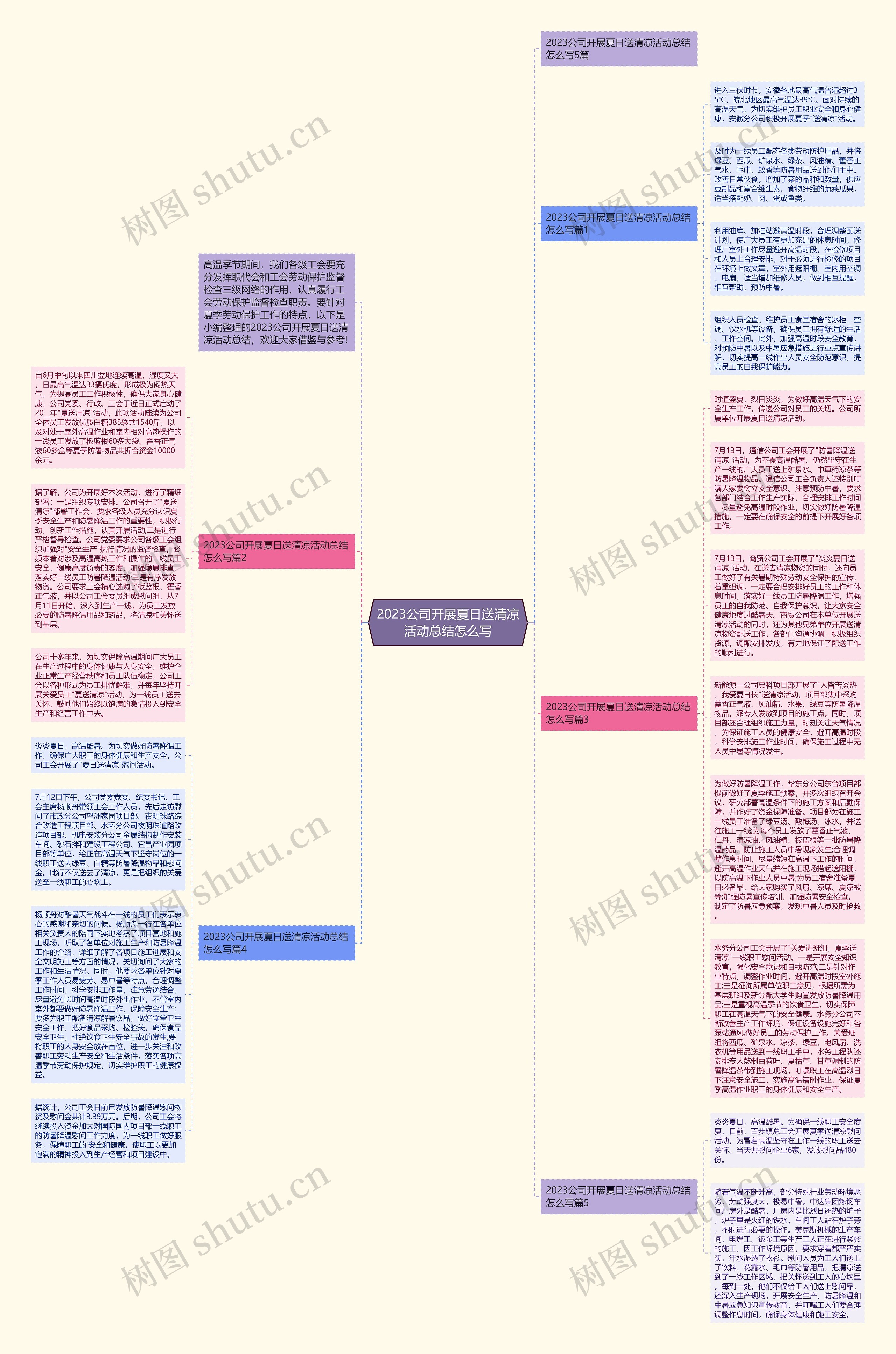 2023公司开展夏日送清凉活动总结怎么写思维导图