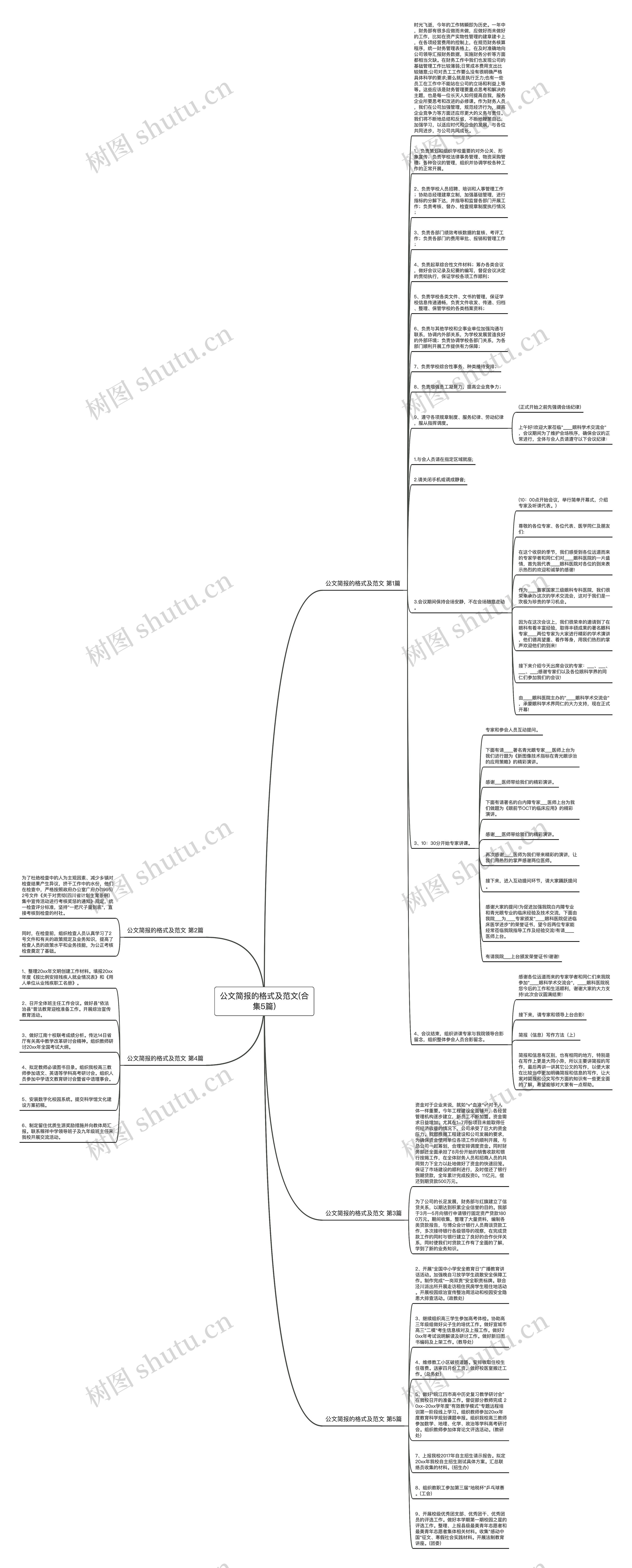 公文简报的格式及范文(合集5篇)思维导图