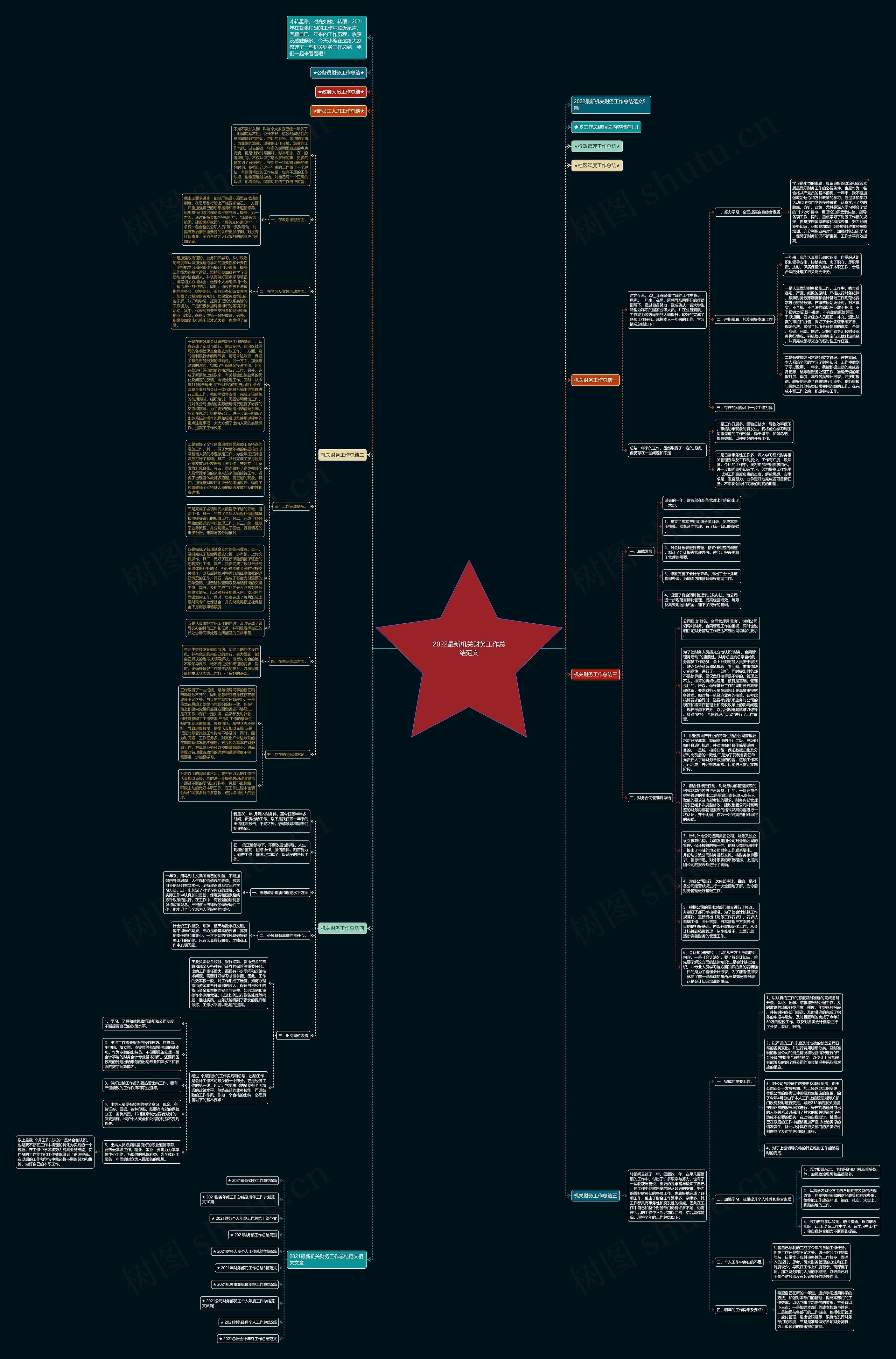 2022最新机关财务工作总结范文思维导图