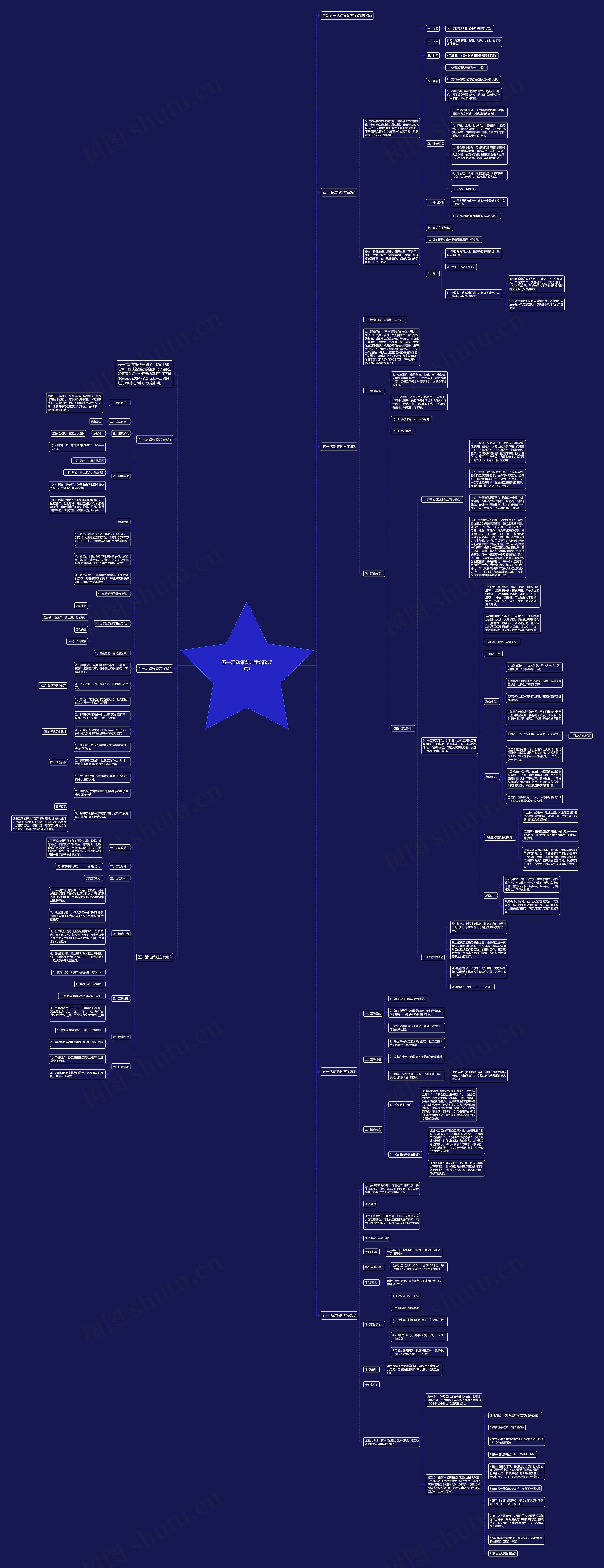 五一活动策划方案(精选7篇)思维导图