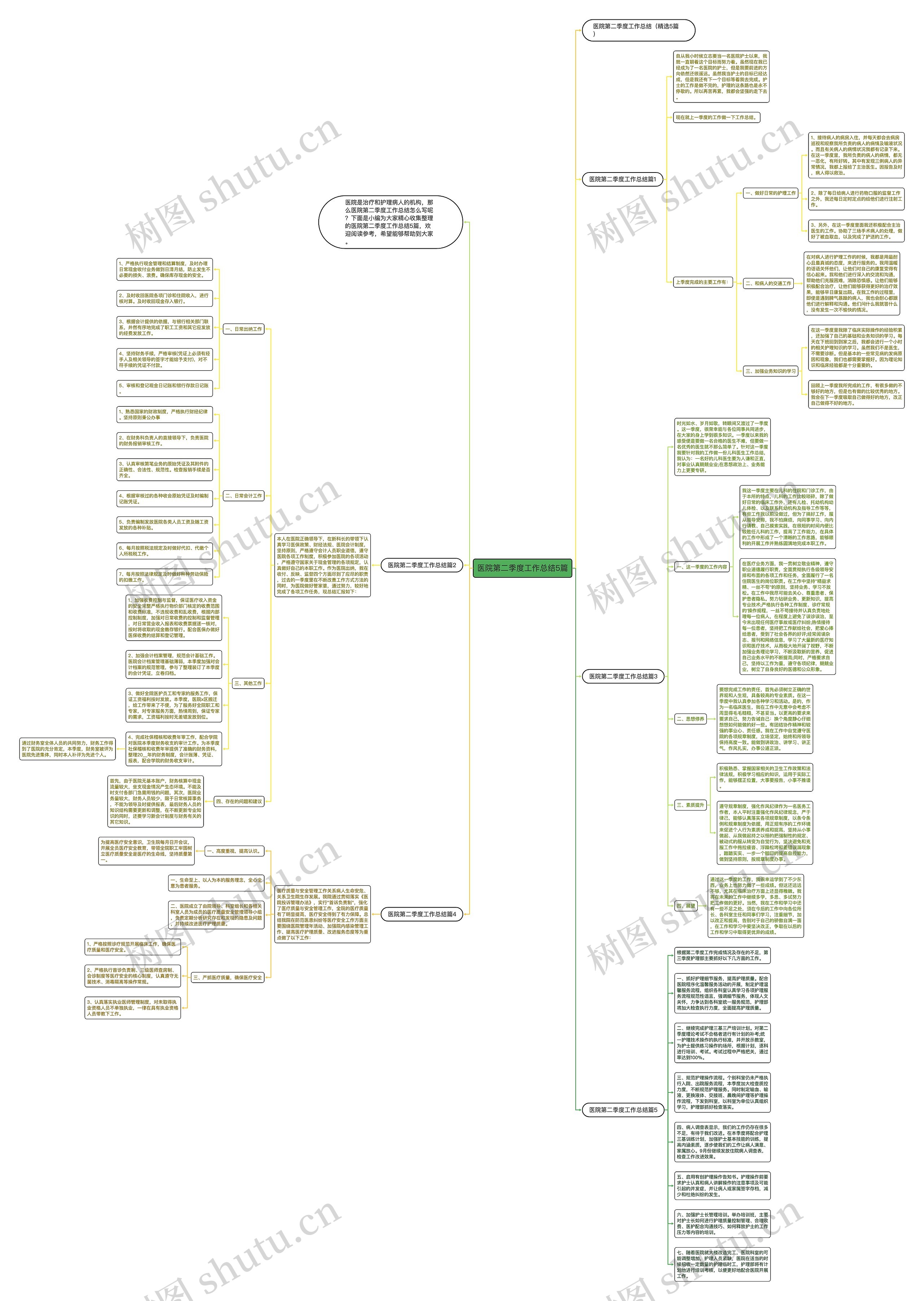 医院第二季度工作总结5篇思维导图
