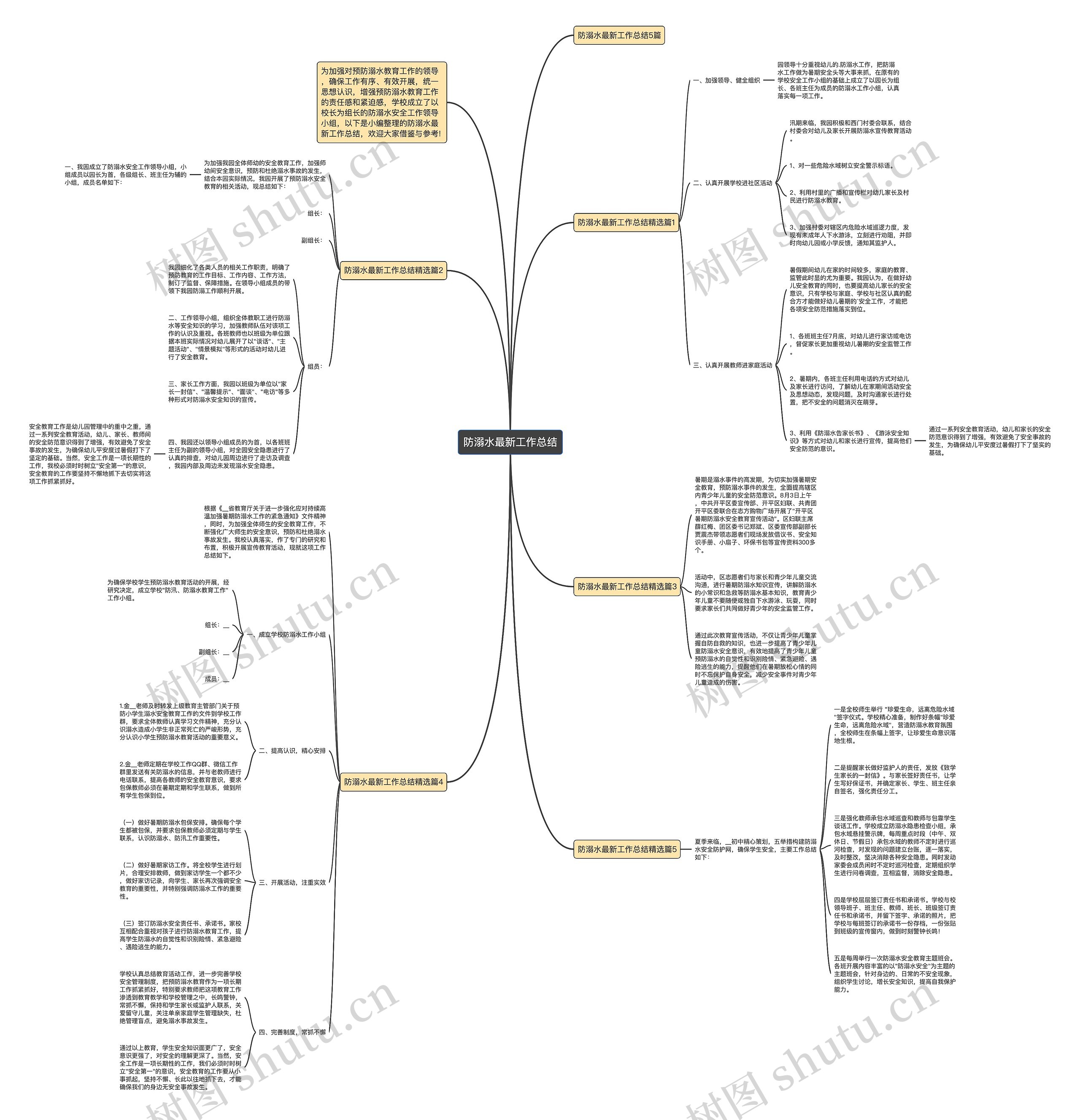 防溺水最新工作总结思维导图