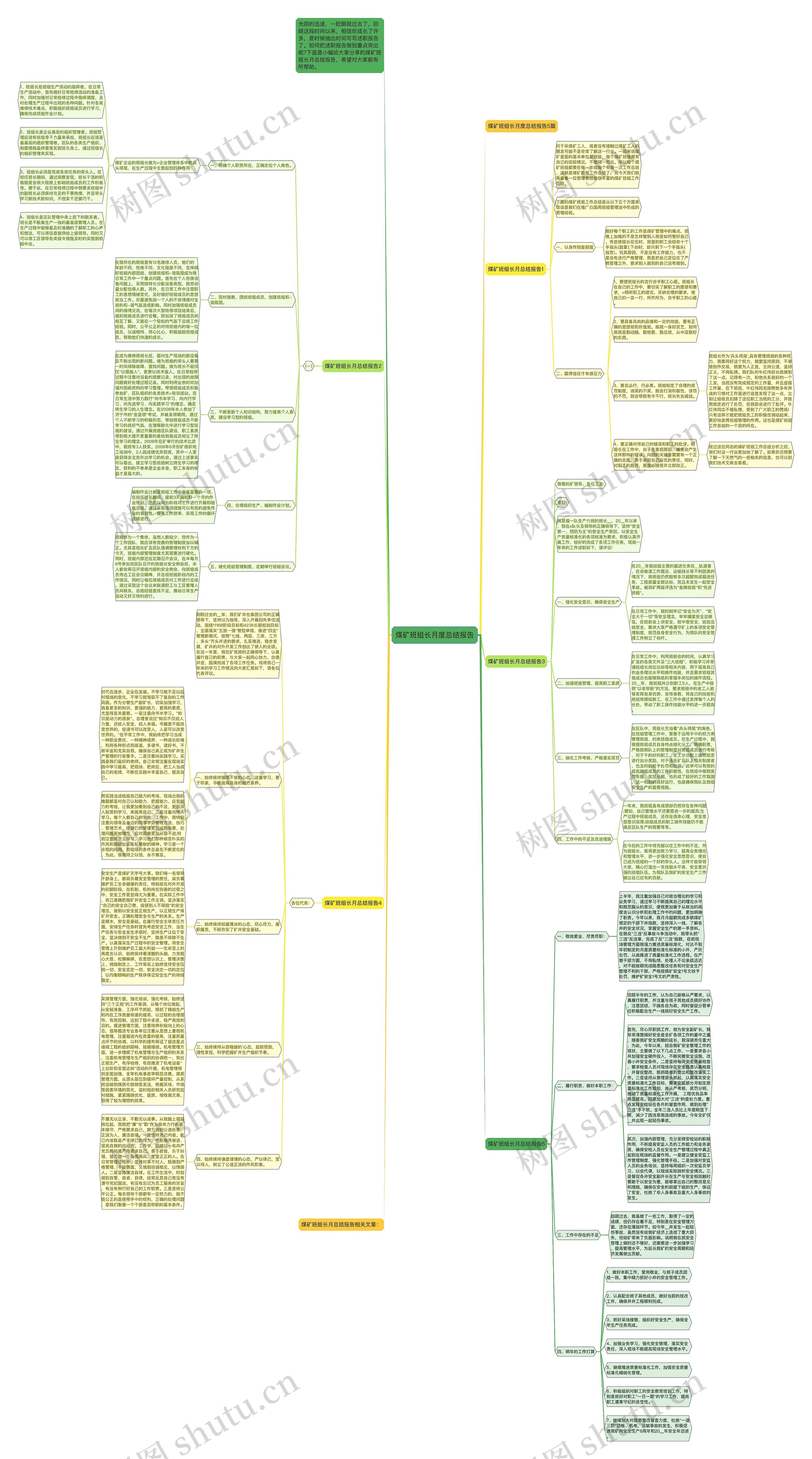 煤矿班组长月度总结报告思维导图