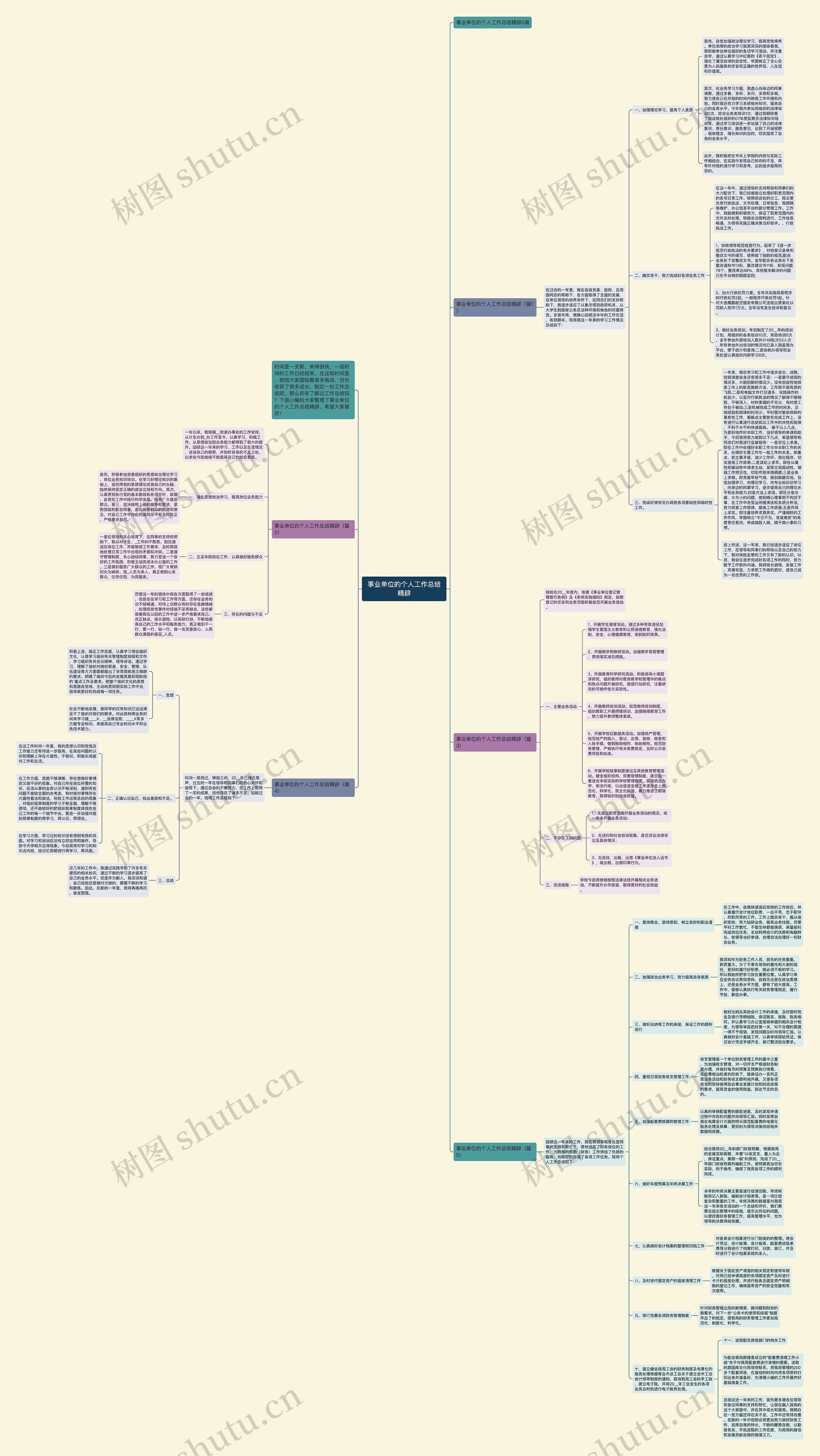 事业单位的个人工作总结精辟思维导图