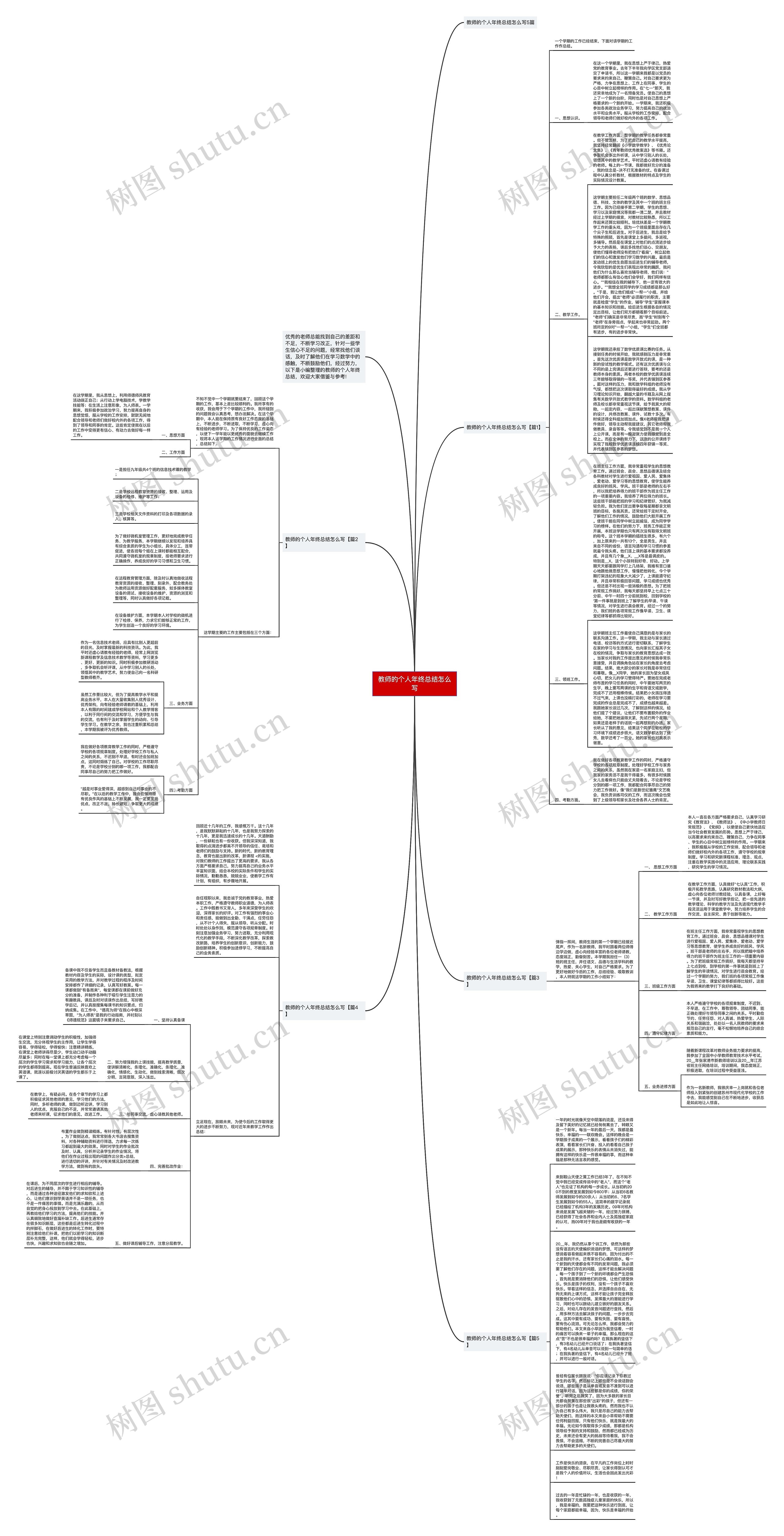 教师的个人年终总结怎么写思维导图