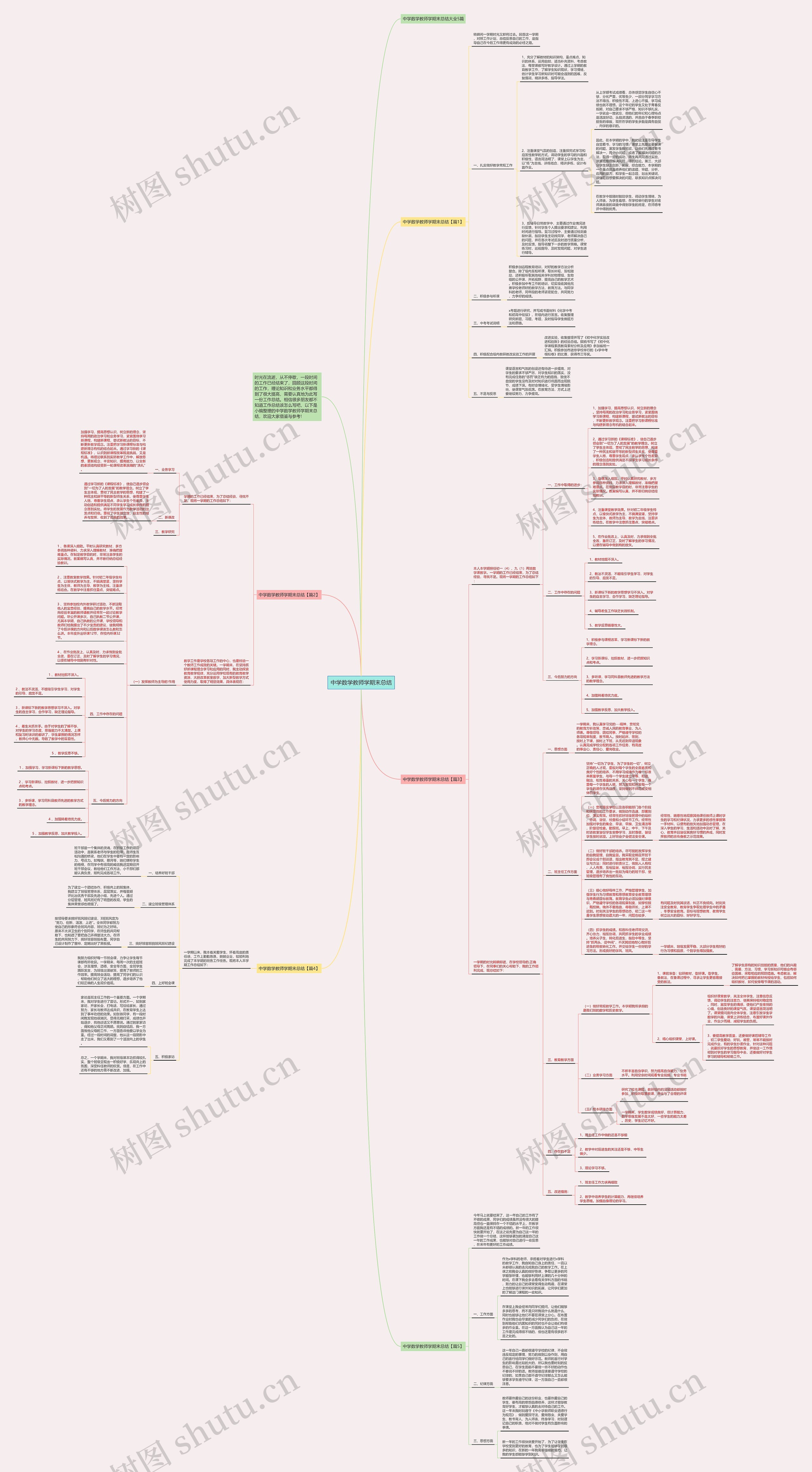 中学数学教师学期末总结思维导图